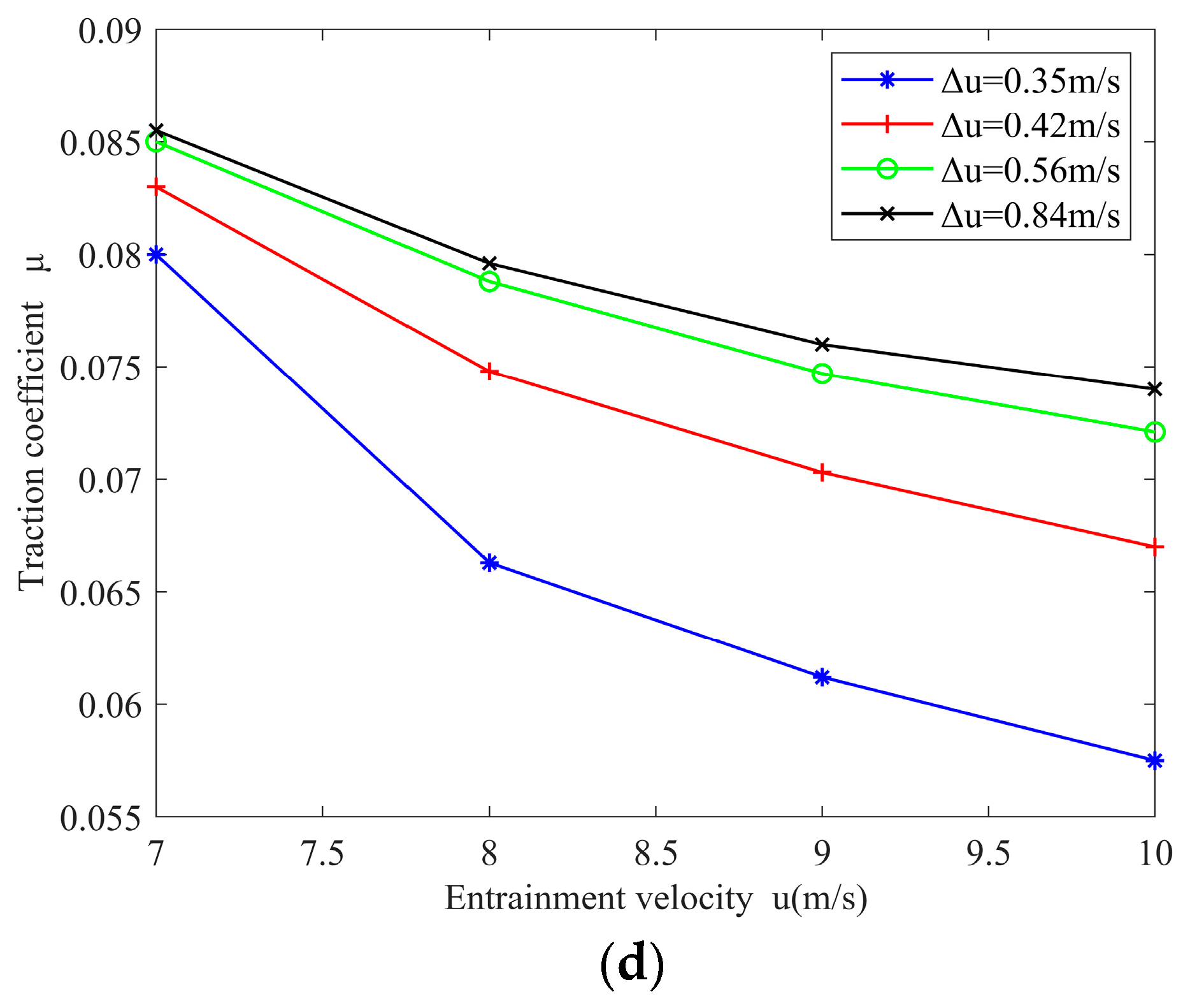 Lubricants 11 00528 g006b