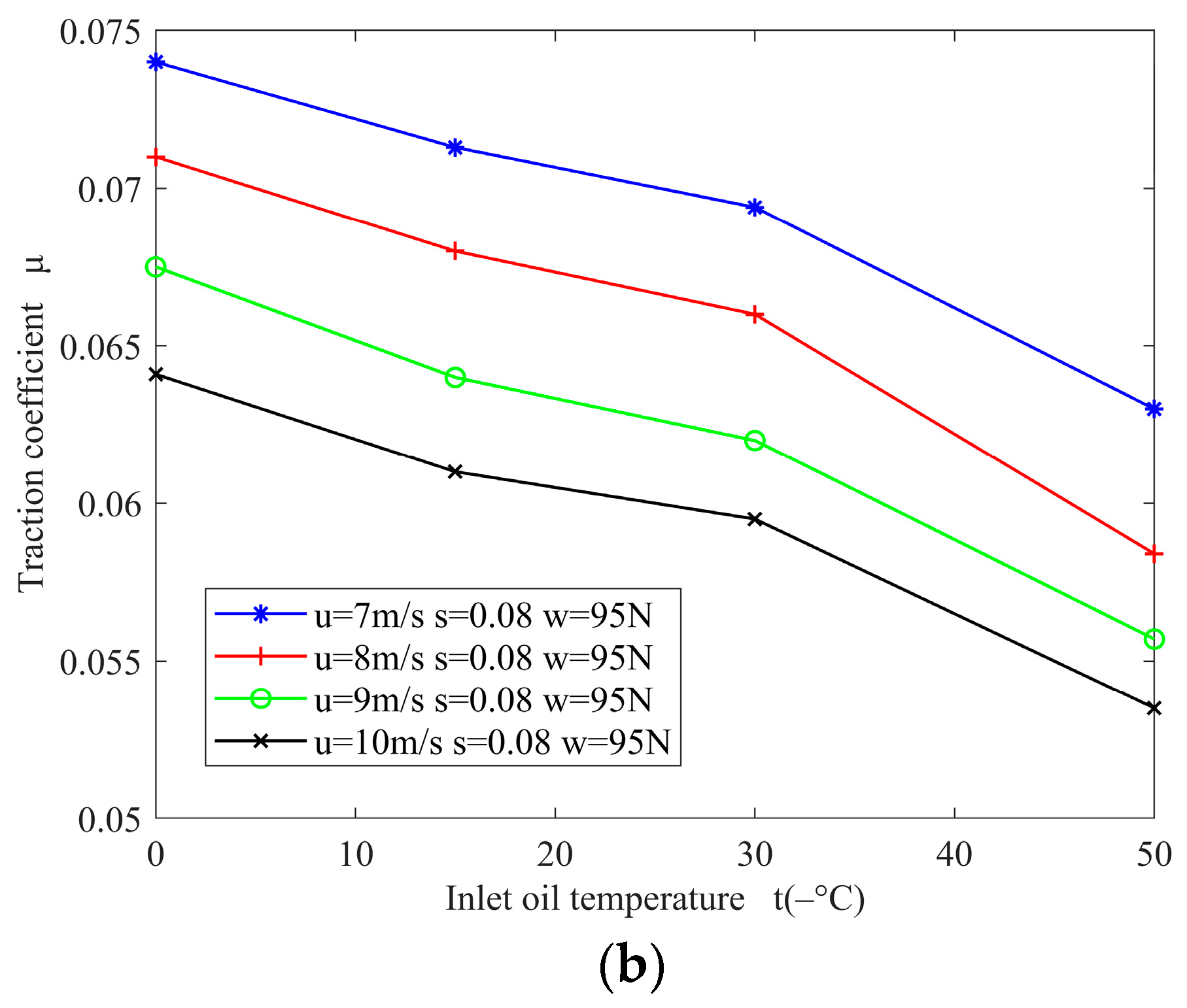 Lubricants 11 00528 g007b