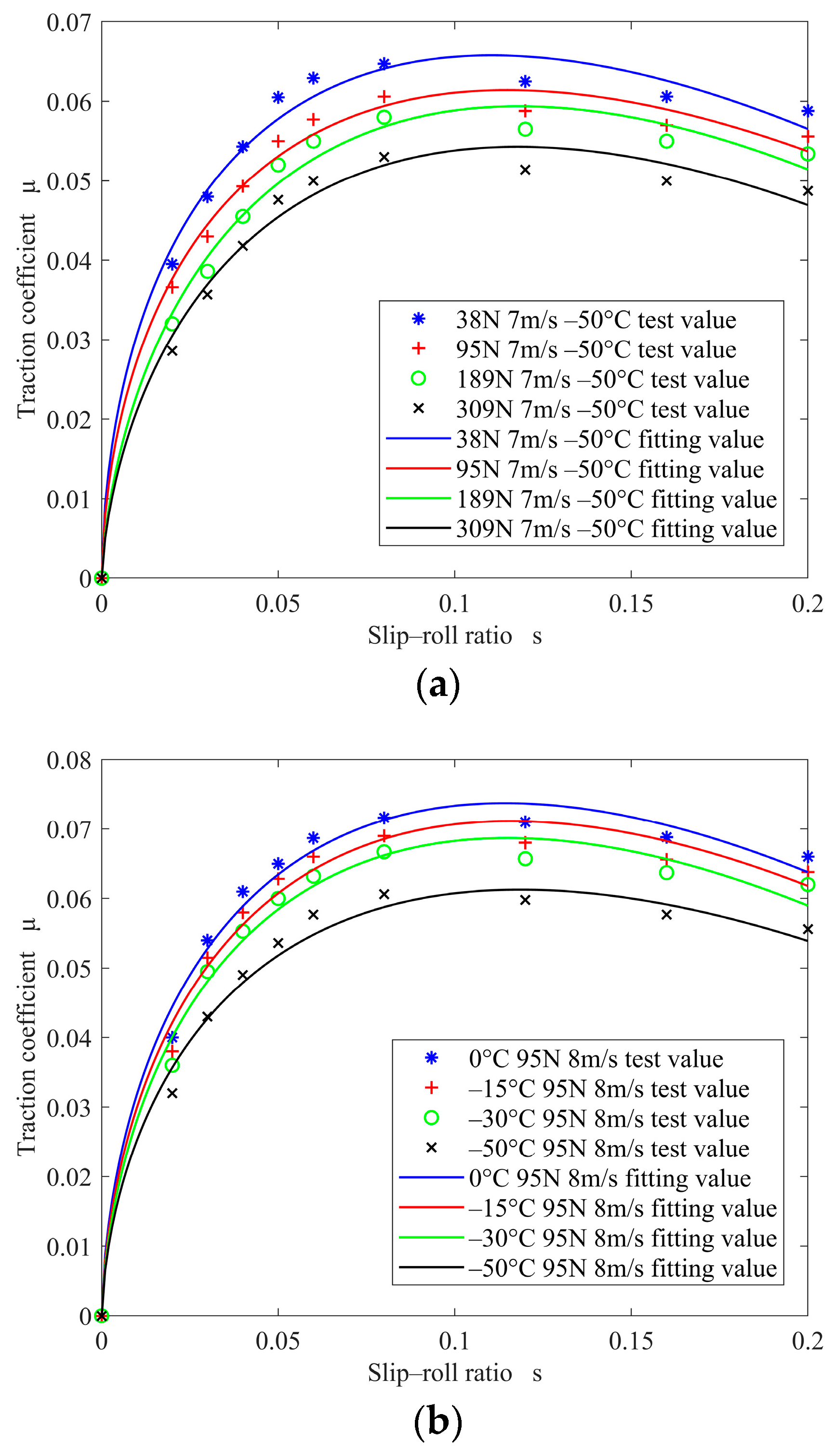 Lubricants 11 00528 g009