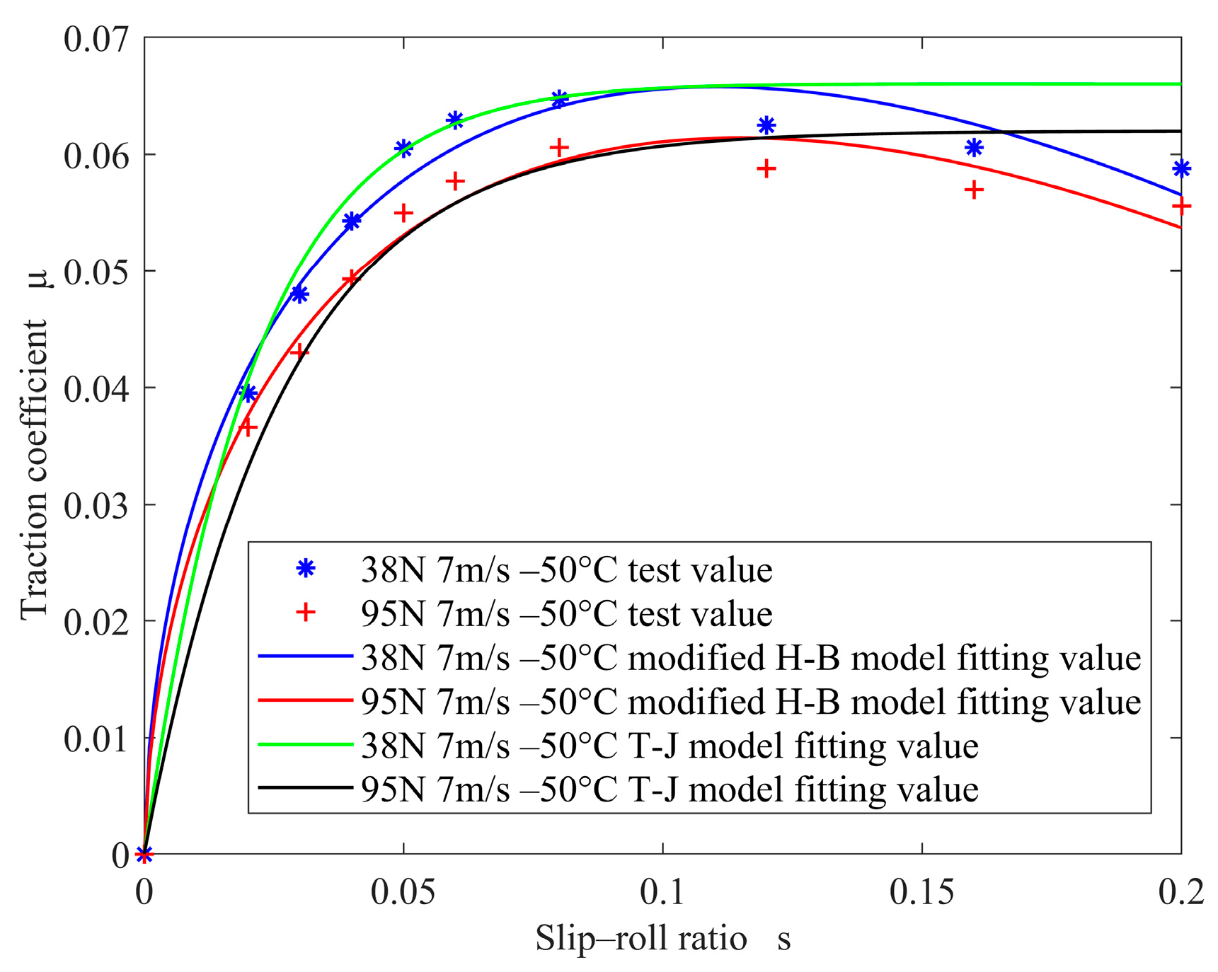 Lubricants 11 00528 g010