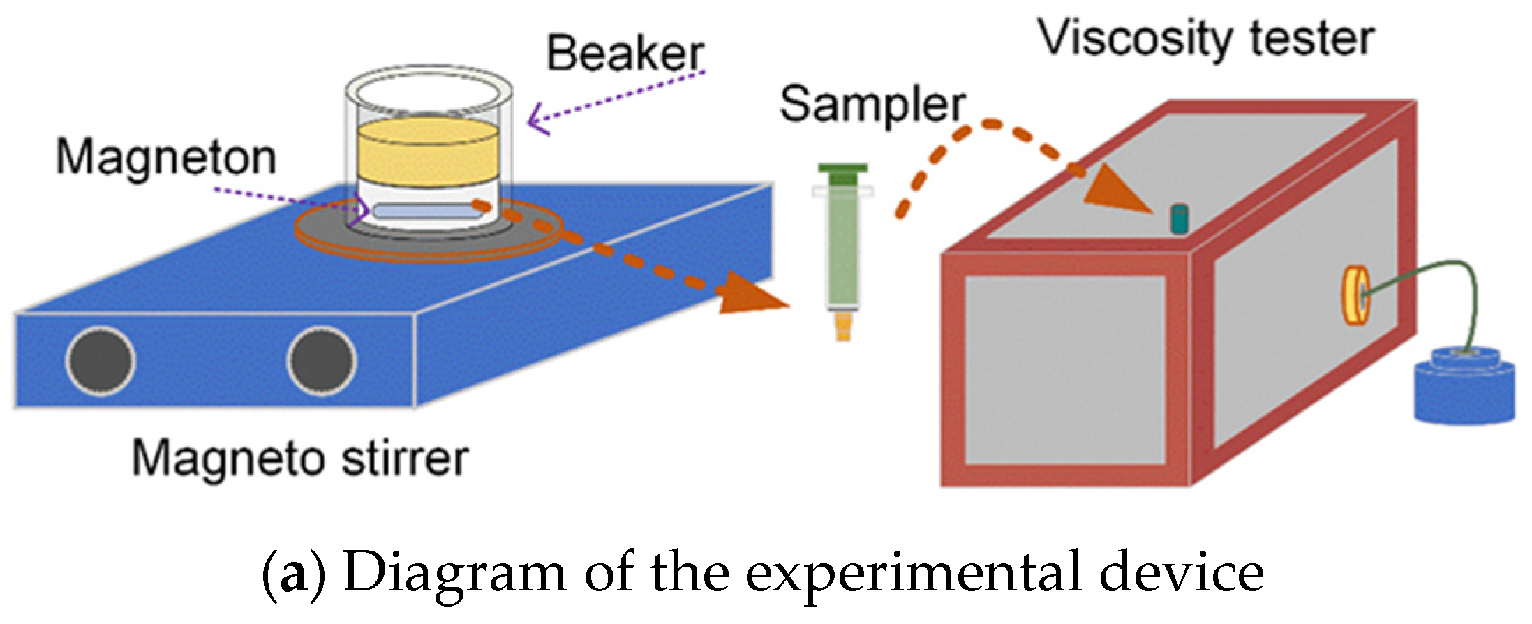 Lubricants 11 00529 g002a