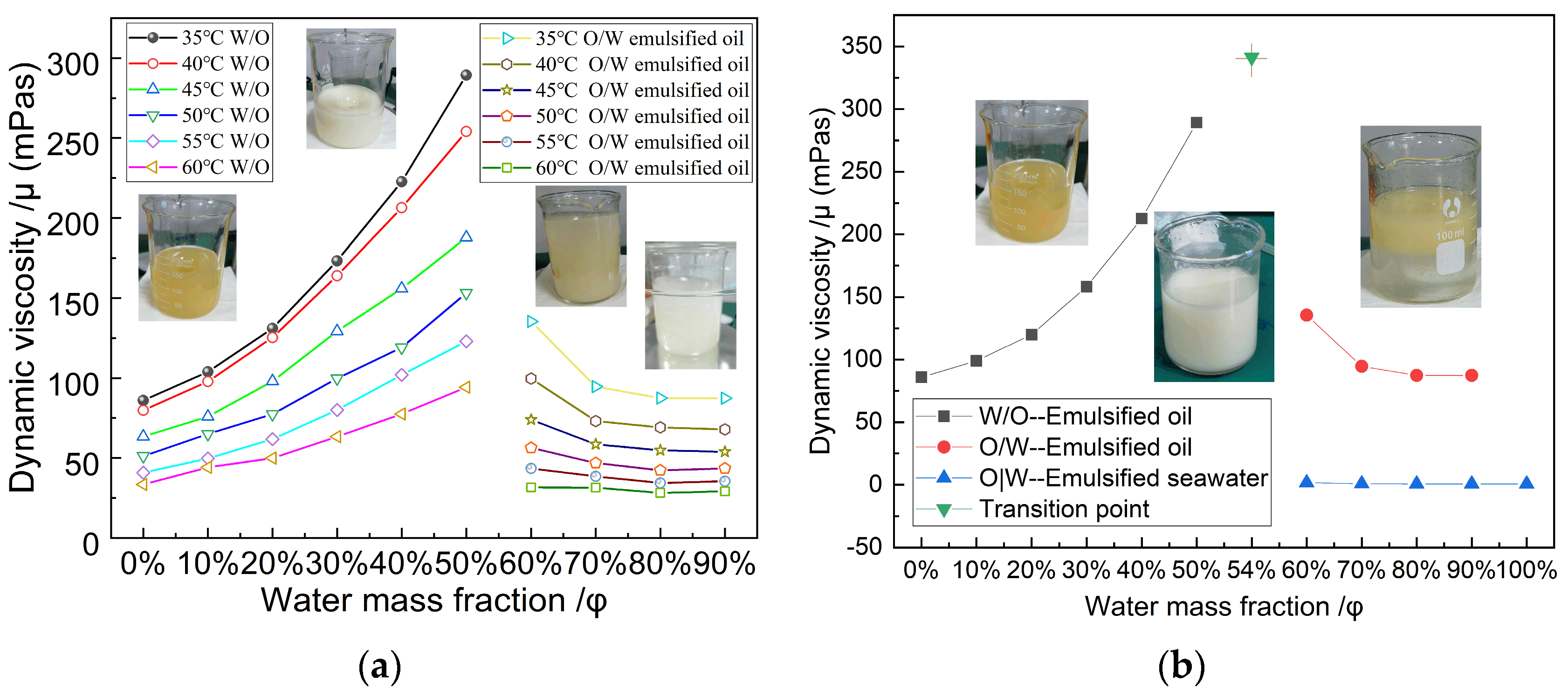 Lubricants 11 00529 g003