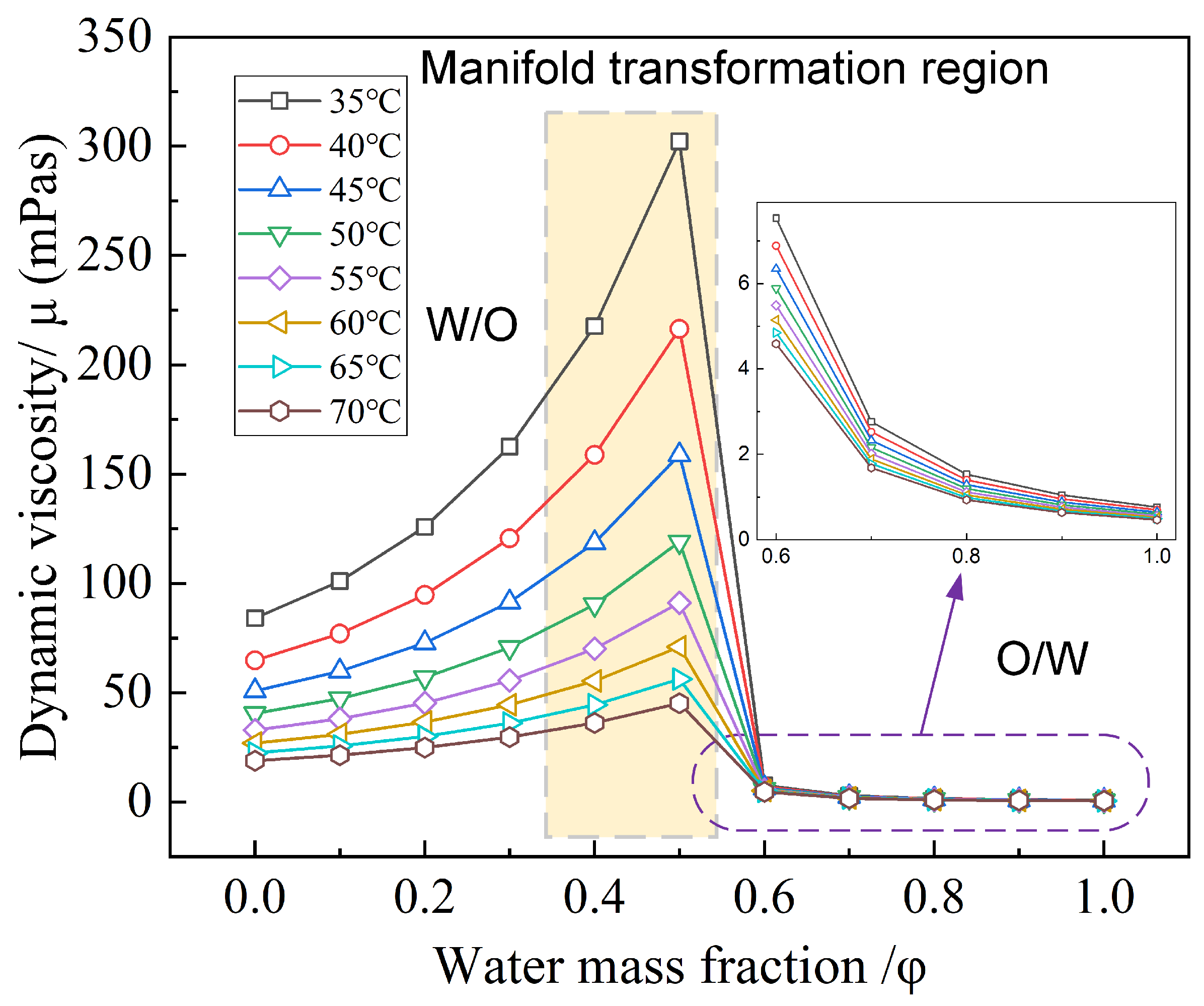 Lubricants 11 00529 g005