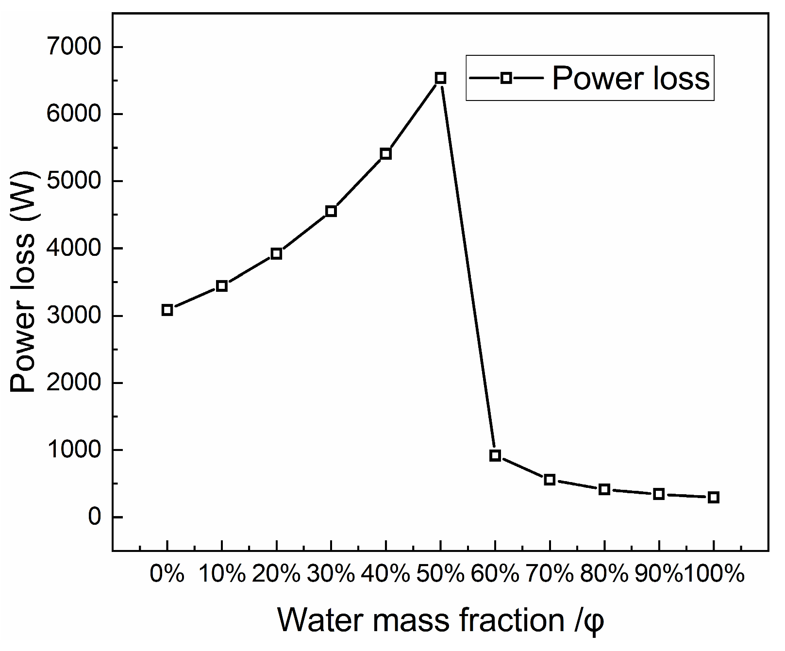 Lubricants 11 00529 g008