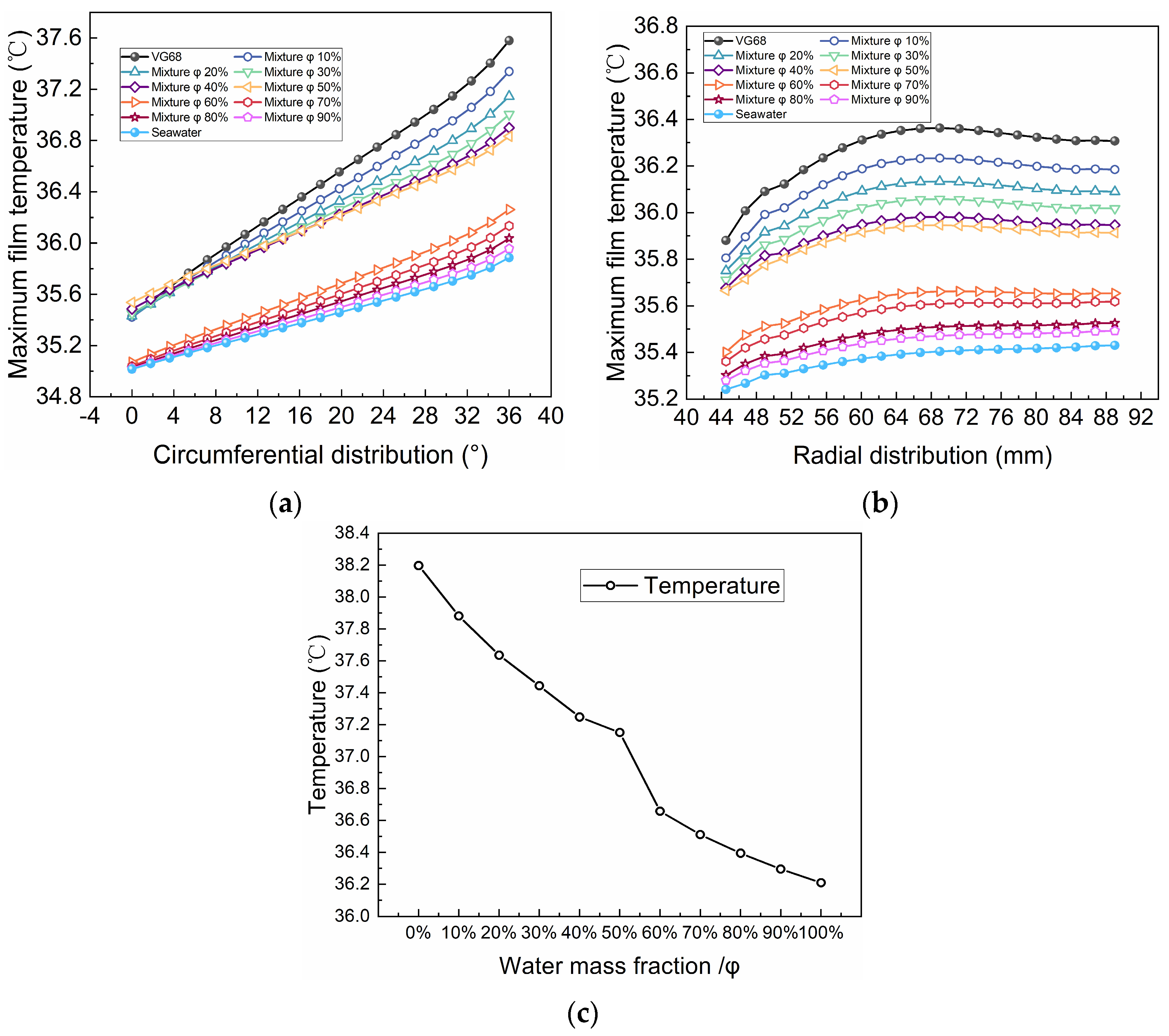 Lubricants 11 00529 g009