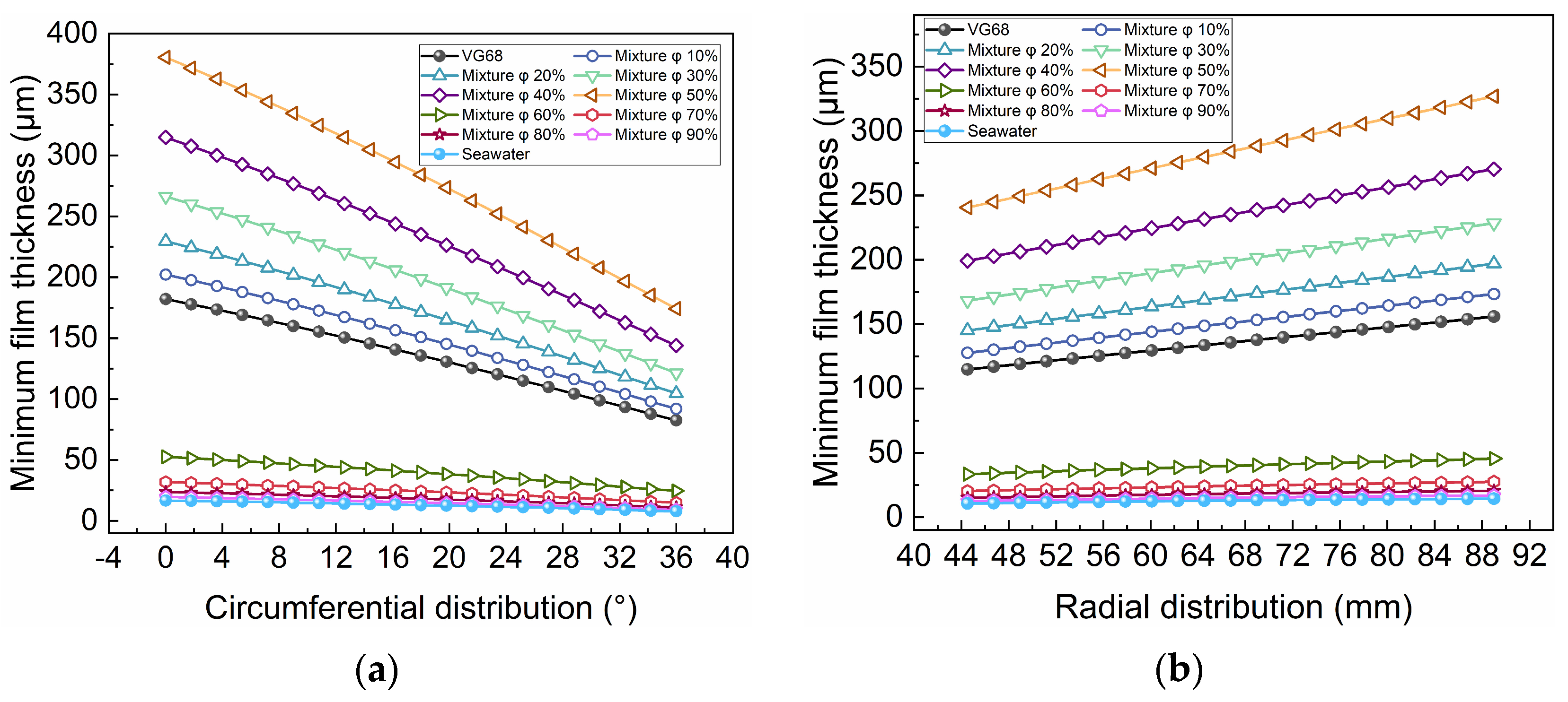 Lubricants 11 00529 g011a
