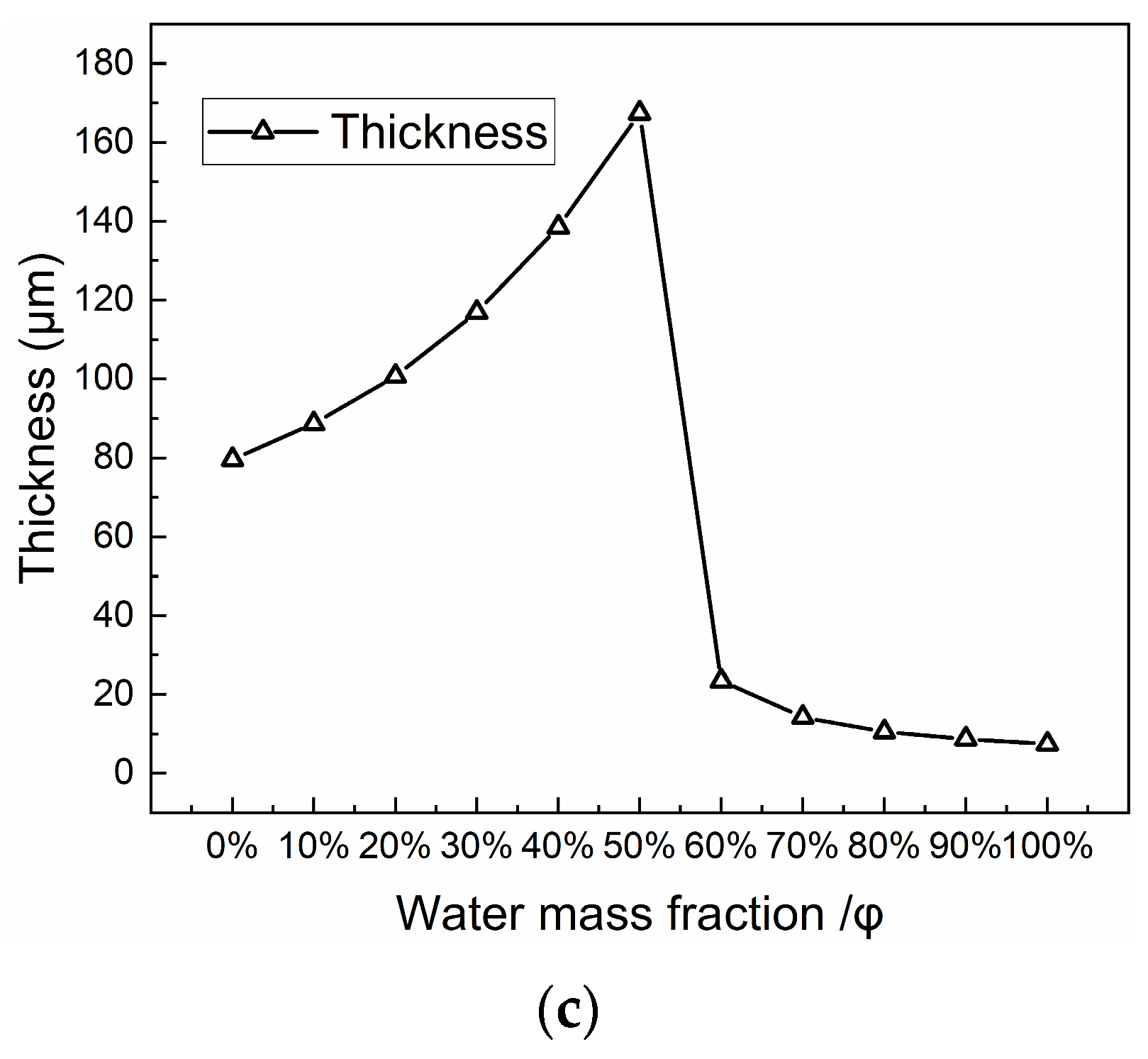 Lubricants 11 00529 g011b