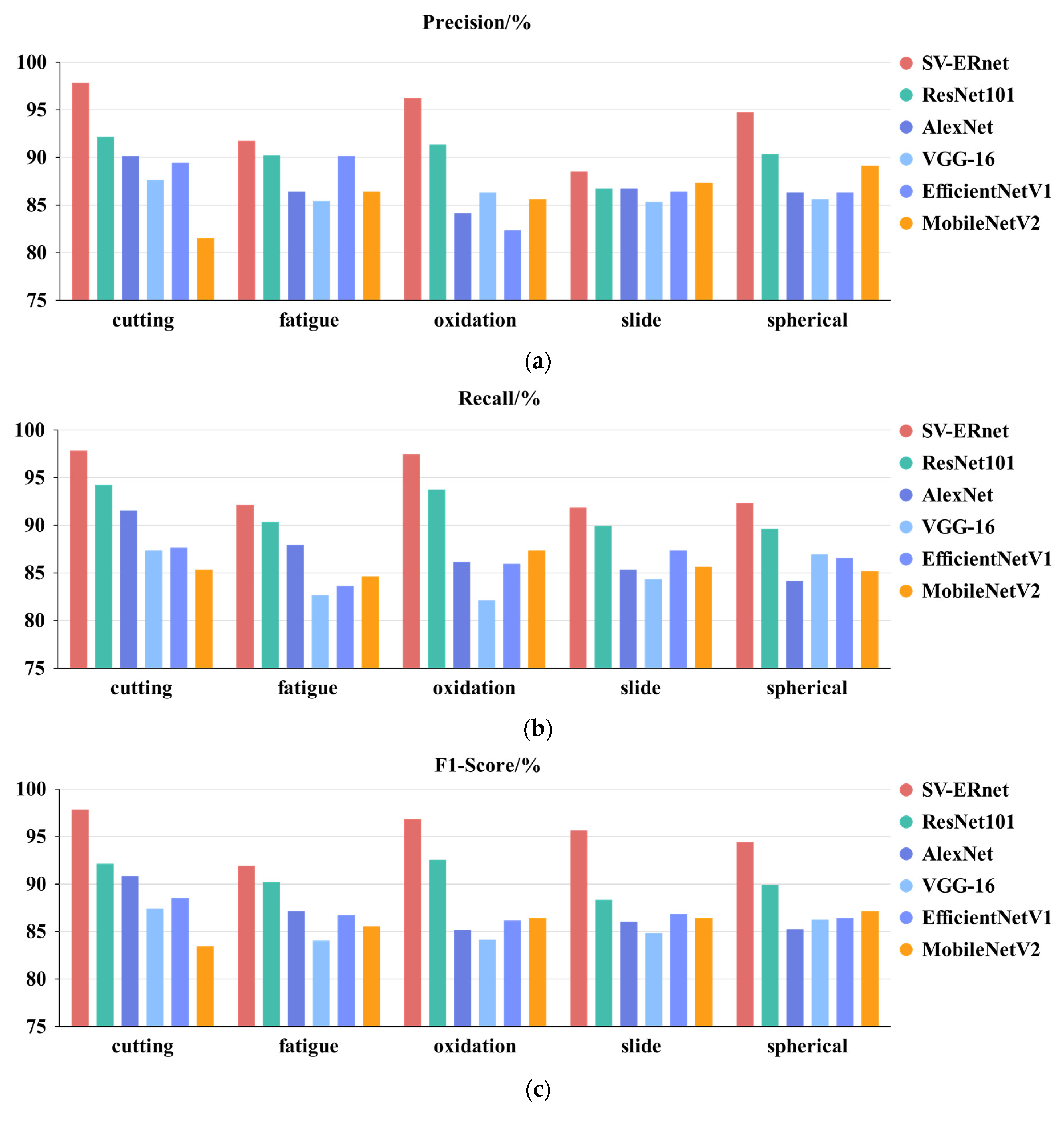 Lubricants 11 00530 g014a