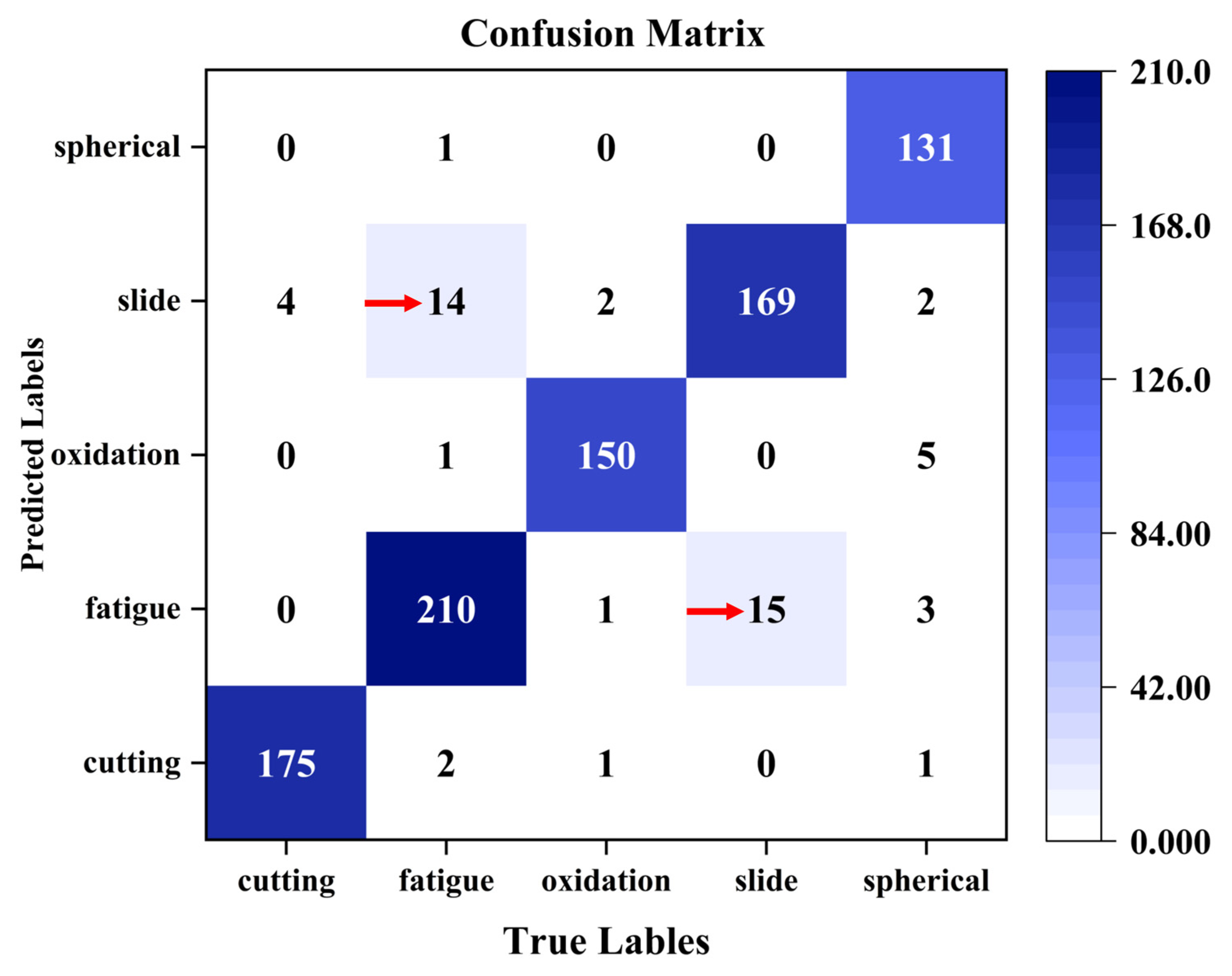 Lubricants 11 00530 g015