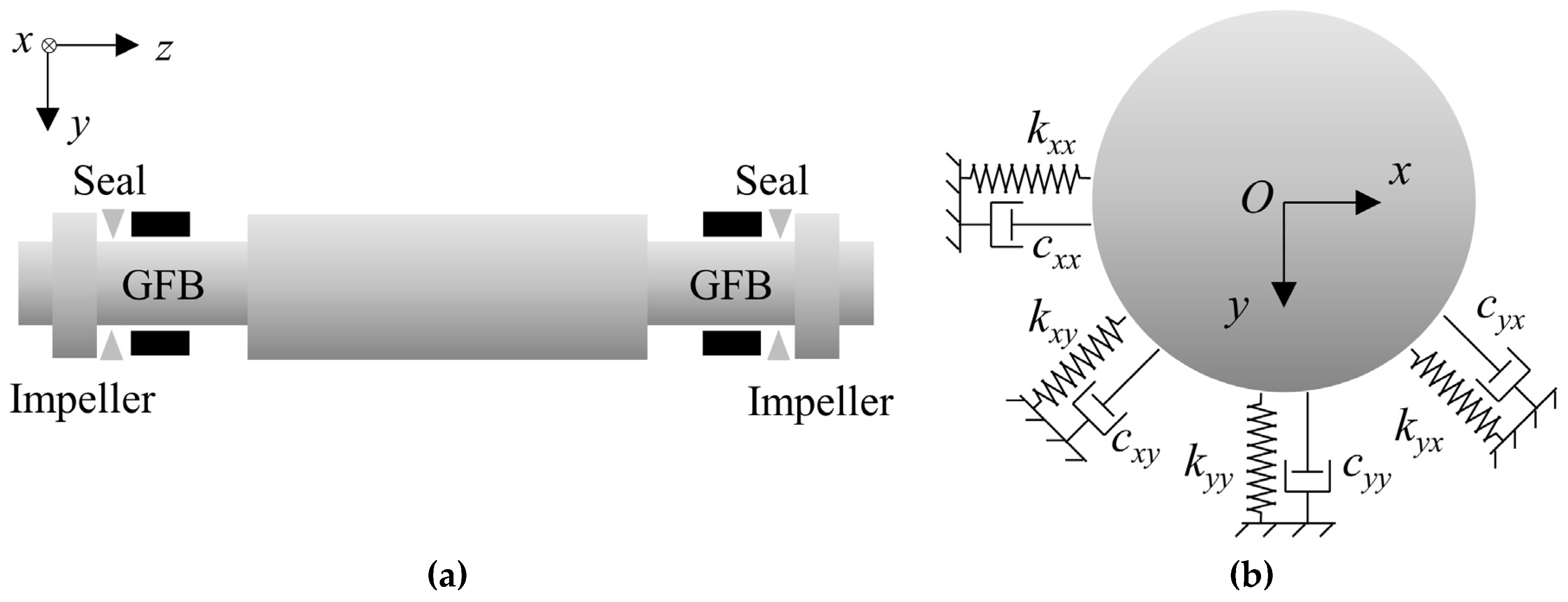 Lubricants 11 00532 g002 Lubricants 11 00532 g002