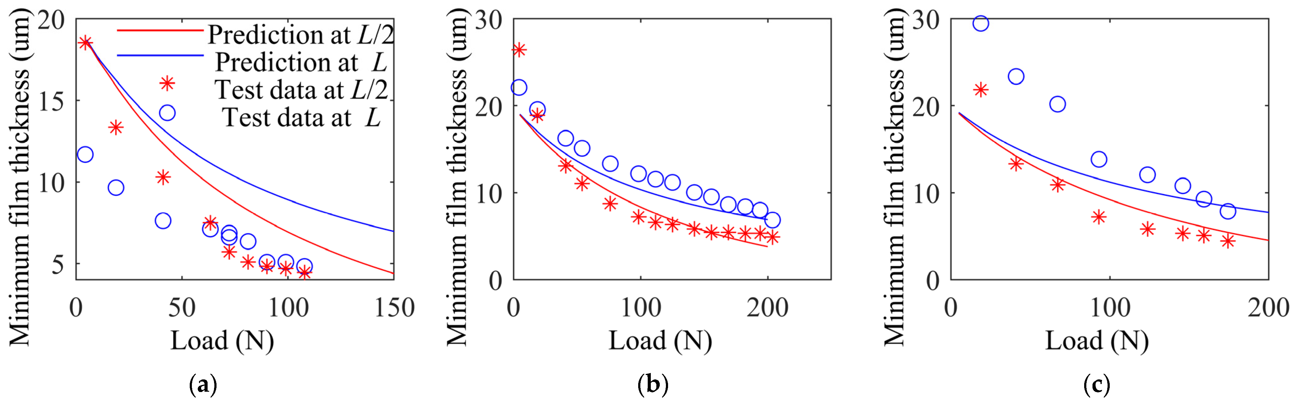Lubricants 11 00532 g005 Lubricants 11 00532 g005