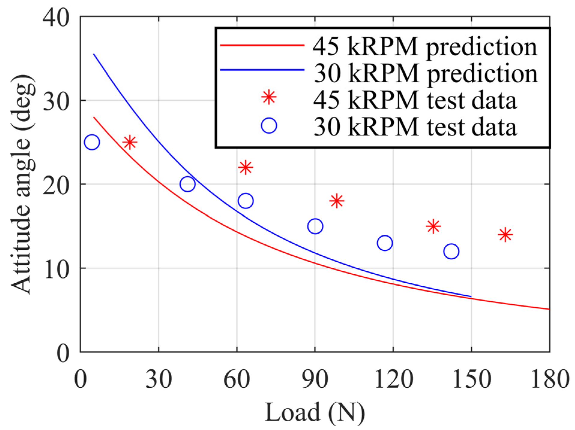 Lubricants 11 00532 g006 Lubricants 11 00532 g006