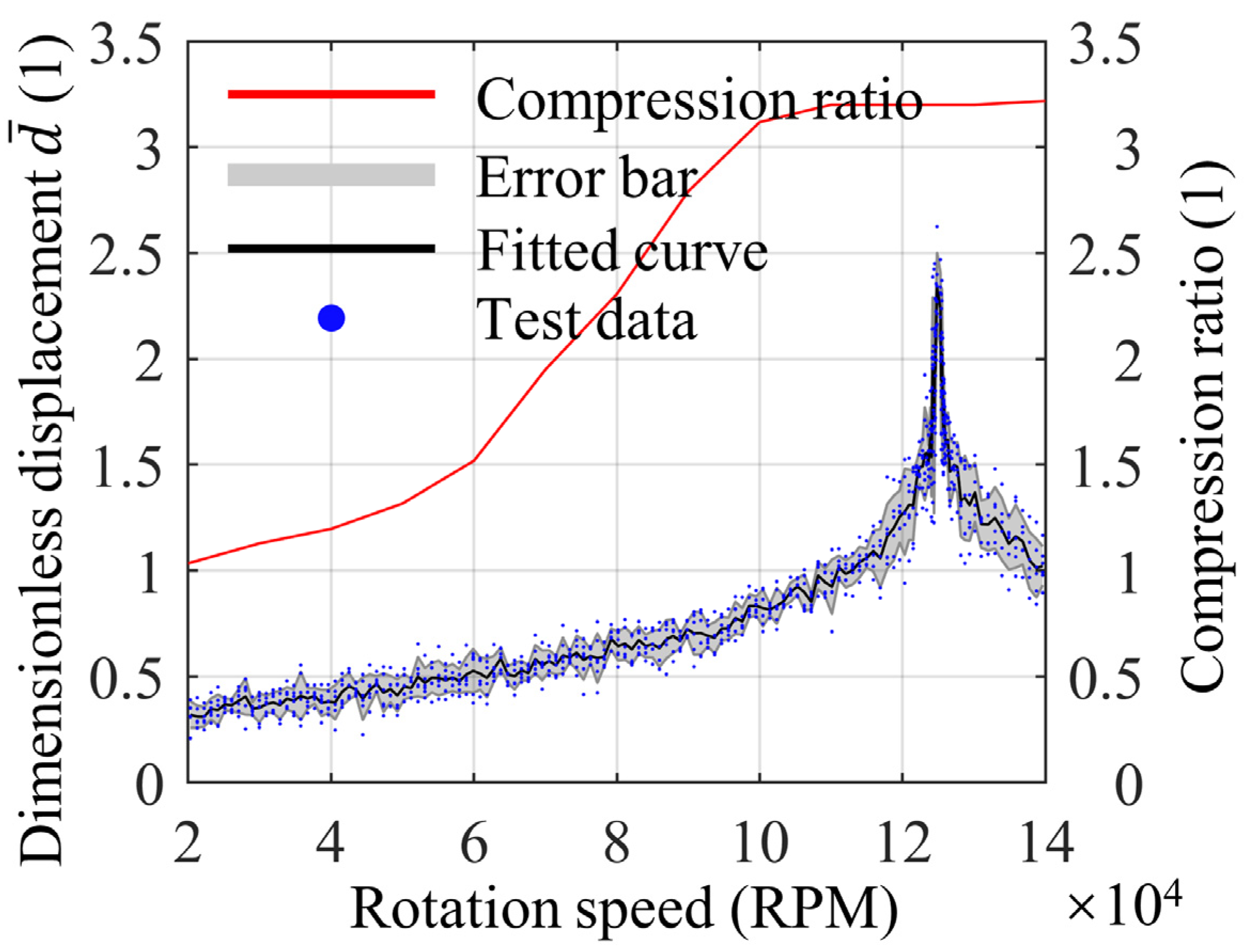 Lubricants 11 00532 g010 Lubricants 11 00532 g010
