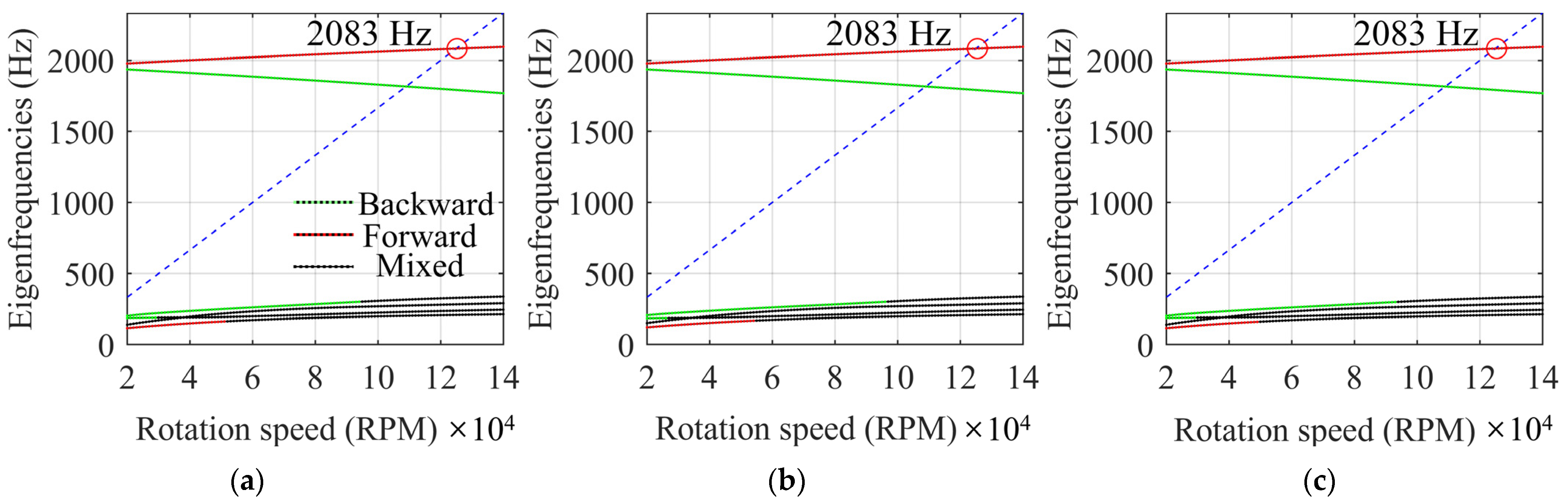 Lubricants 11 00532 g011 Lubricants 11 00532 g011