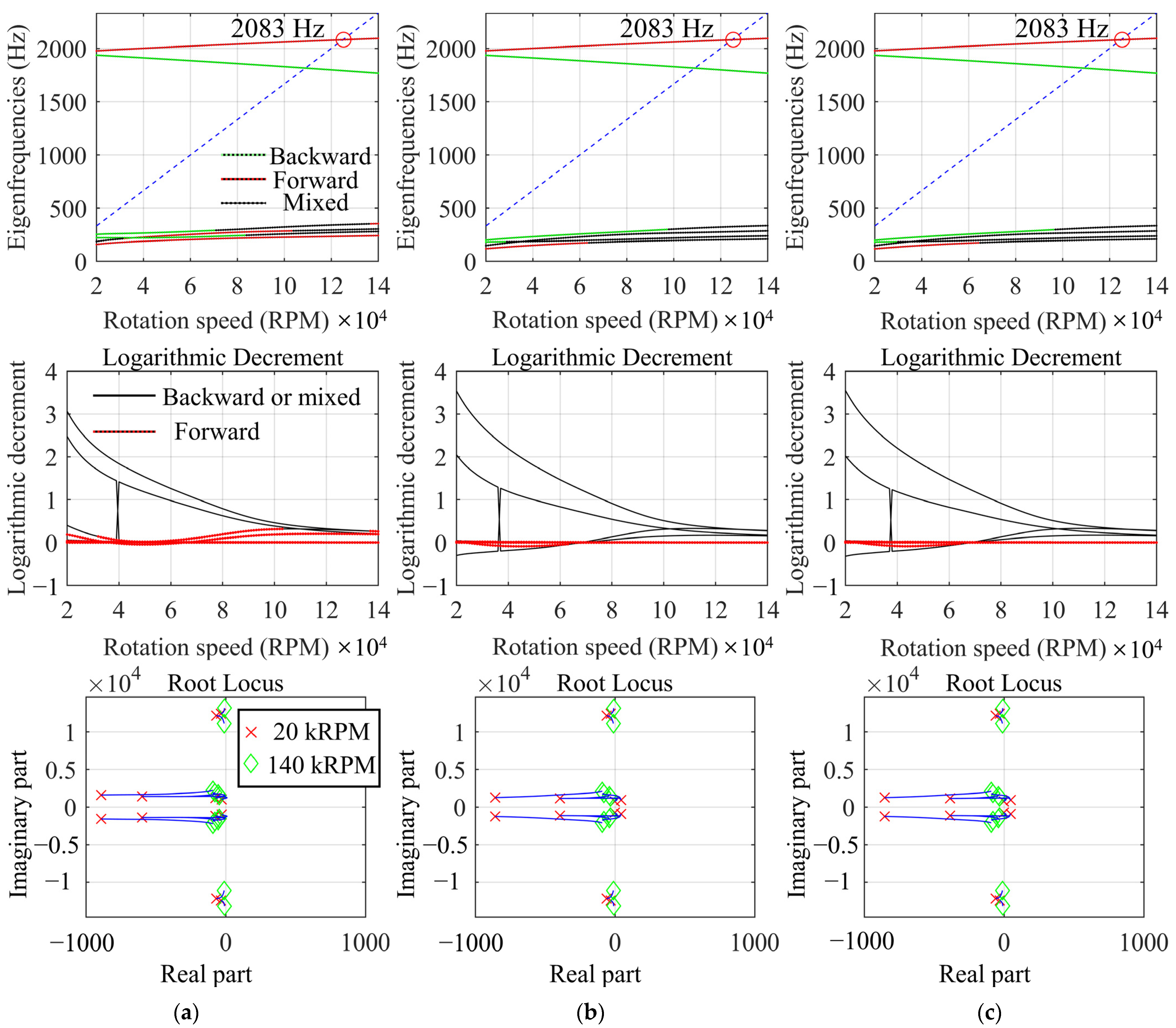 Lubricants 11 00532 g015 Lubricants 11 00532 g015