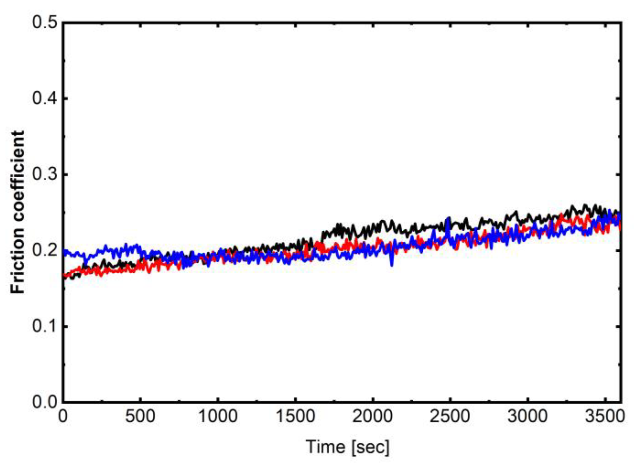 Lubricants 11 00533 g009