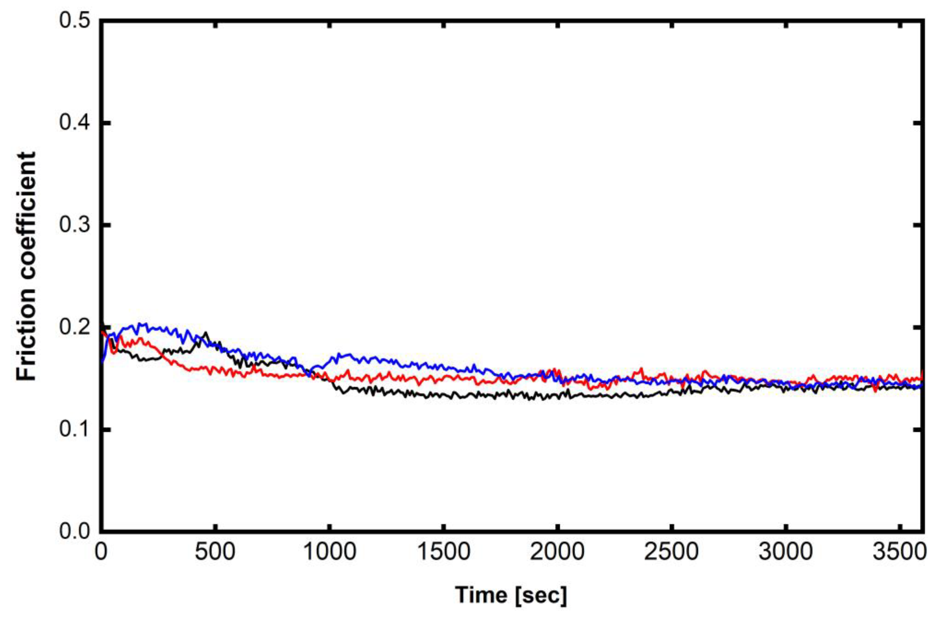 Lubricants 11 00533 g013