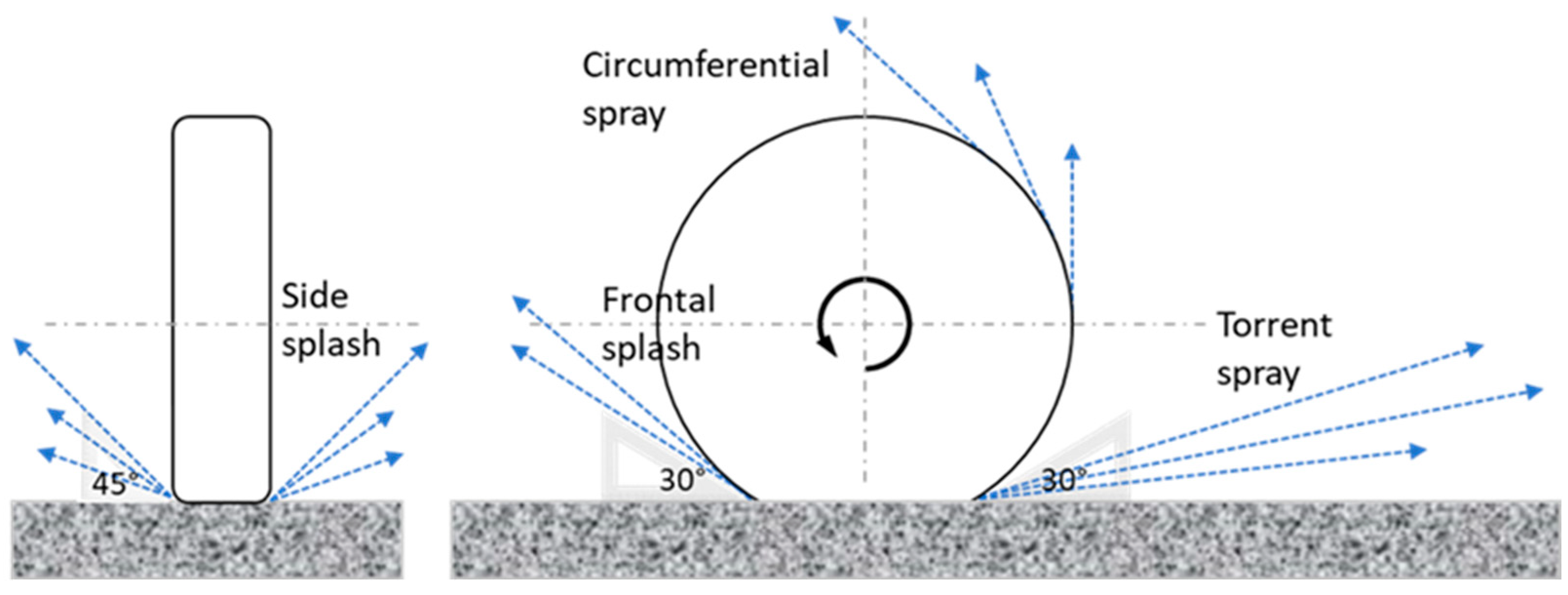 Lubricants 12 00002 g002
