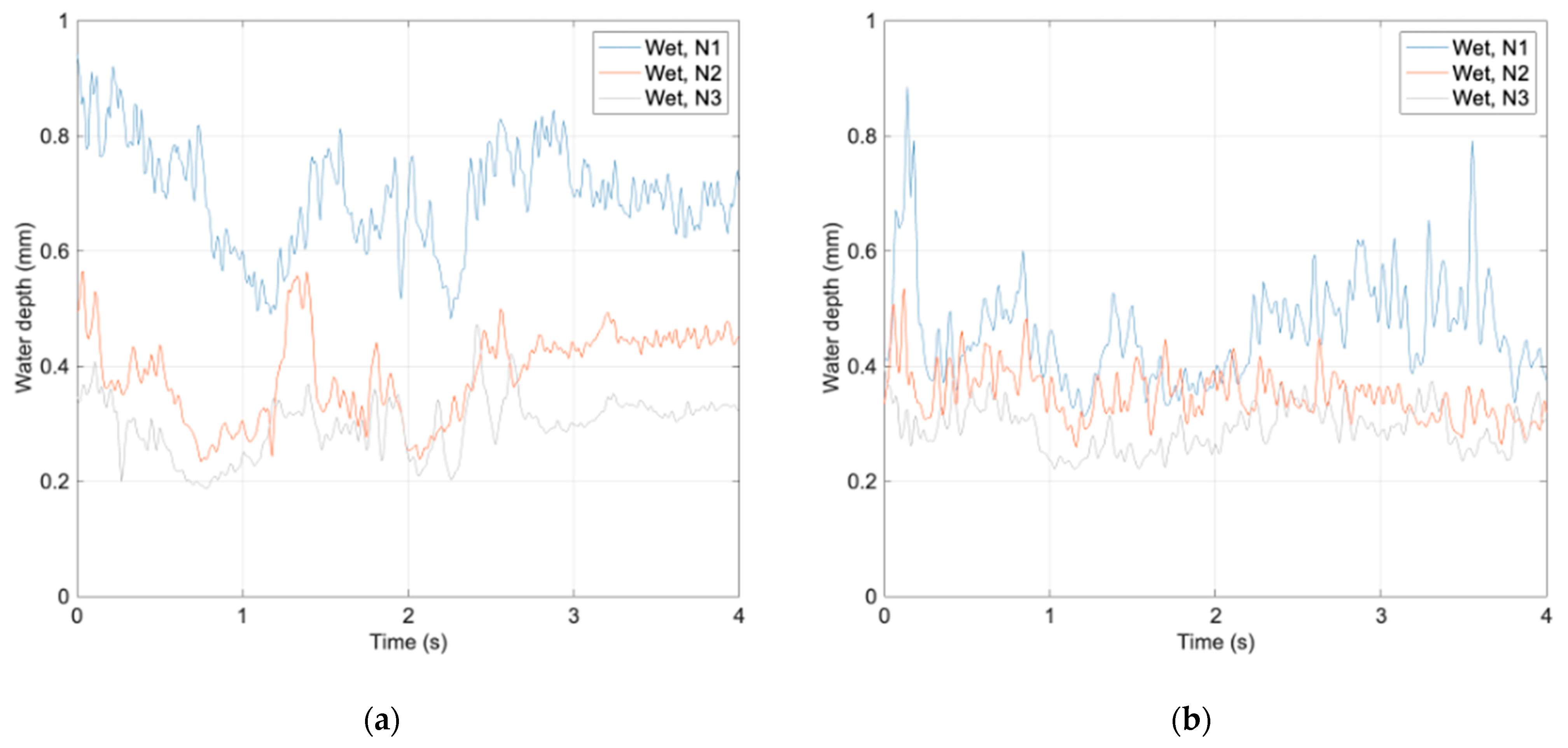 Lubricants 12 00002 g006