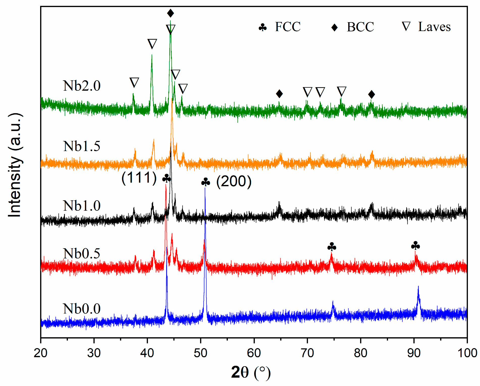 Lubricants 12 00005 g001