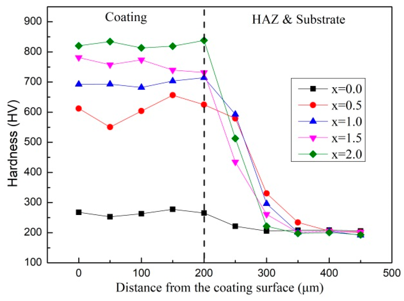 Lubricants 12 00005 g003