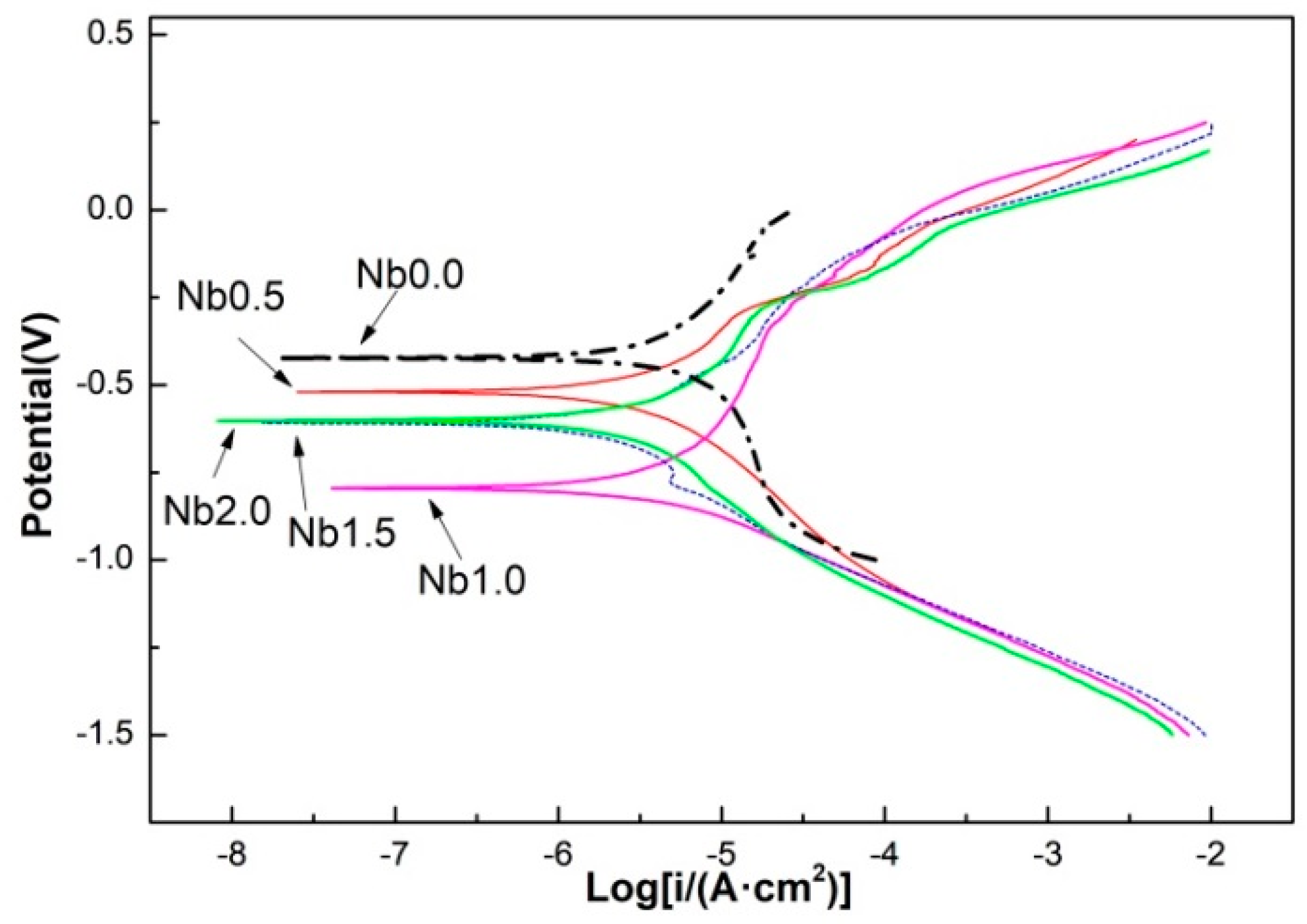 Lubricants 12 00005 g004