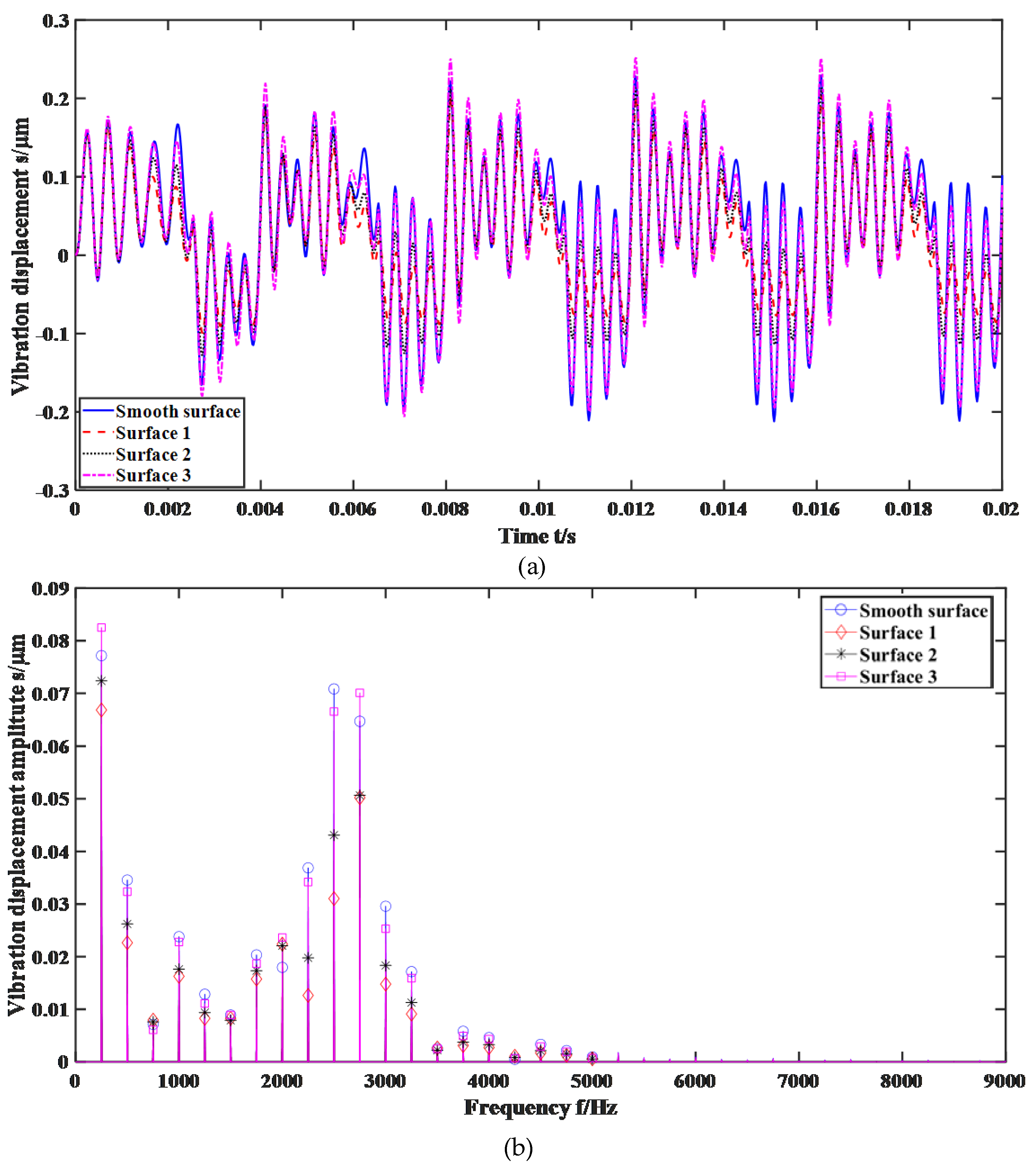 Lubricants 12 00007 g006
