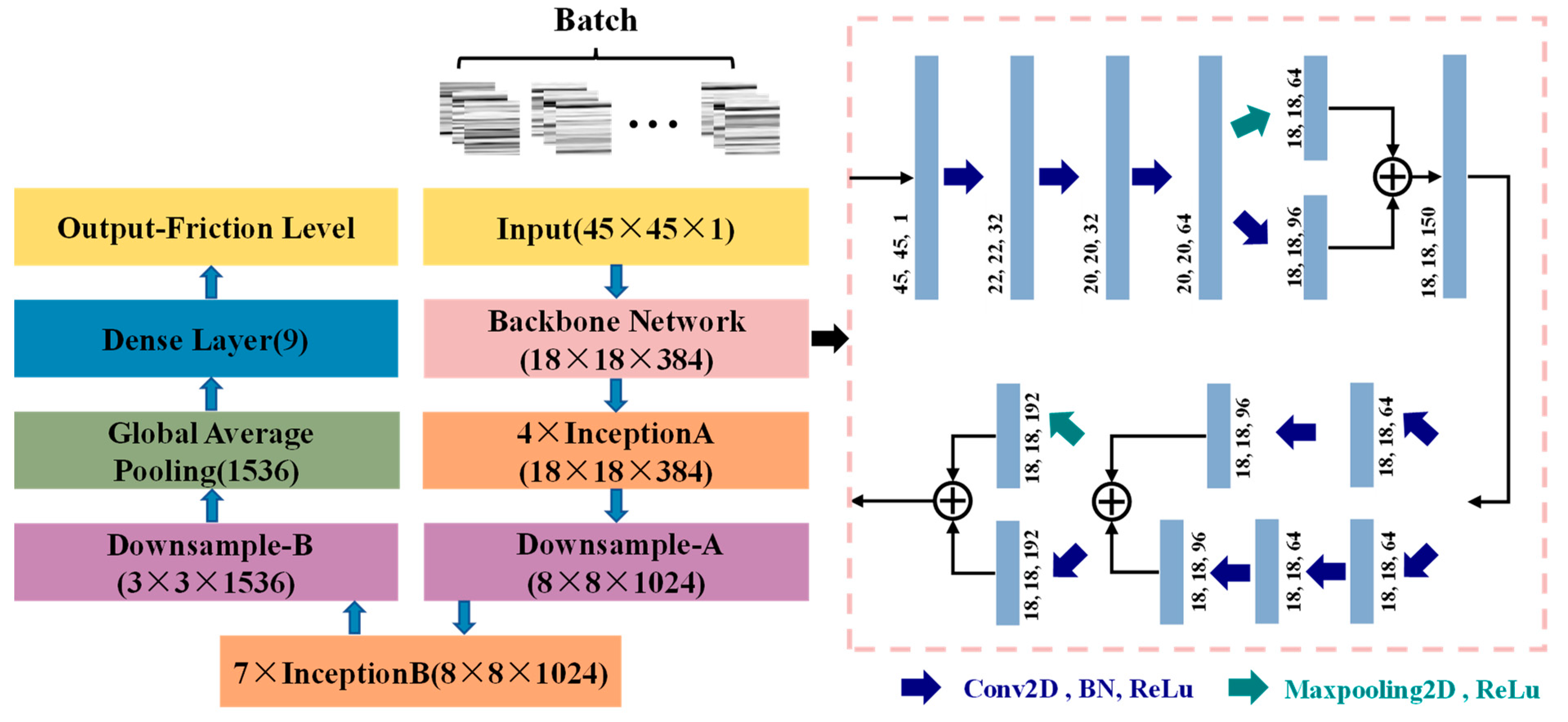 Lubricants 12 00008 g003