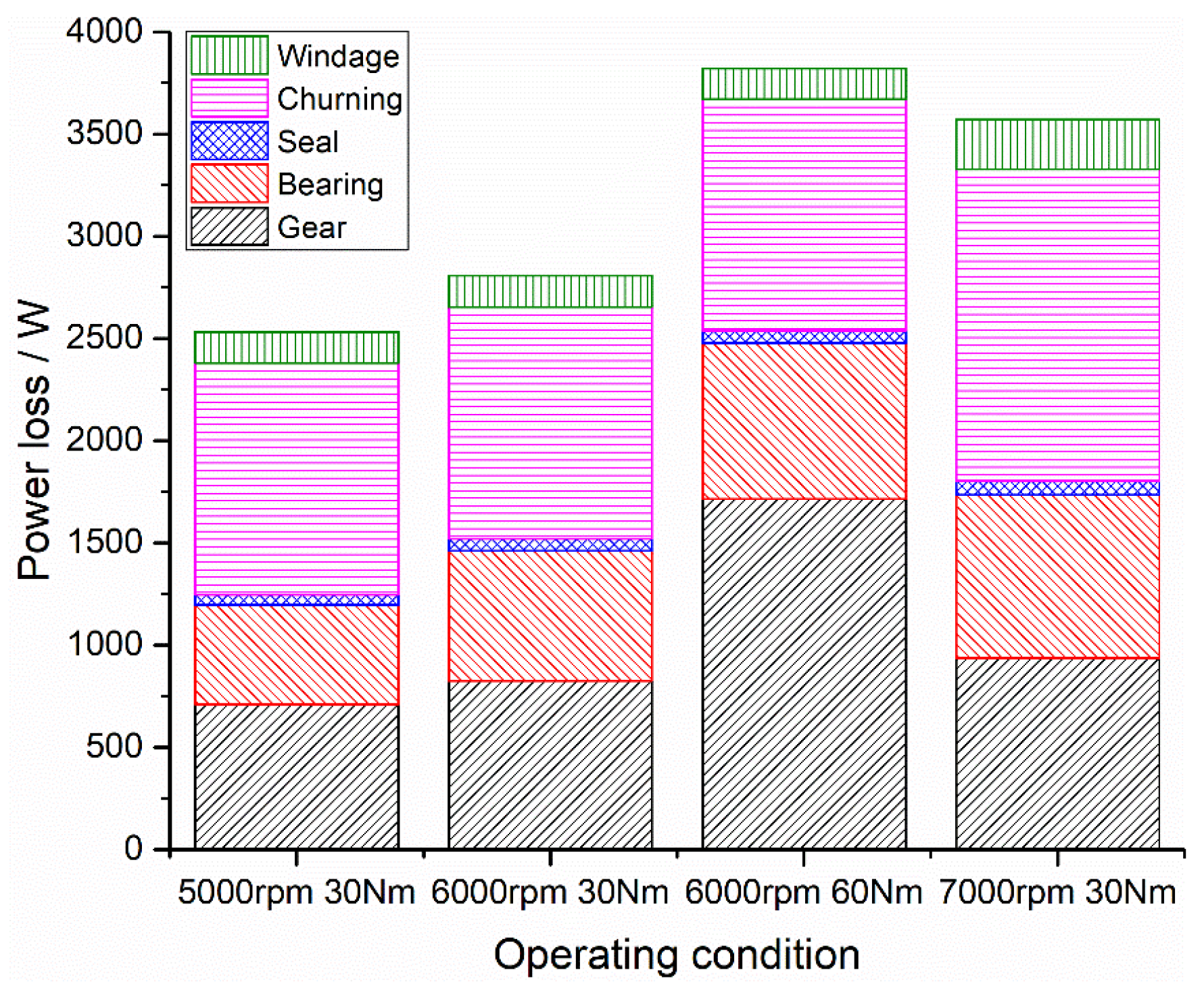 Lubricants 12 00011 g008