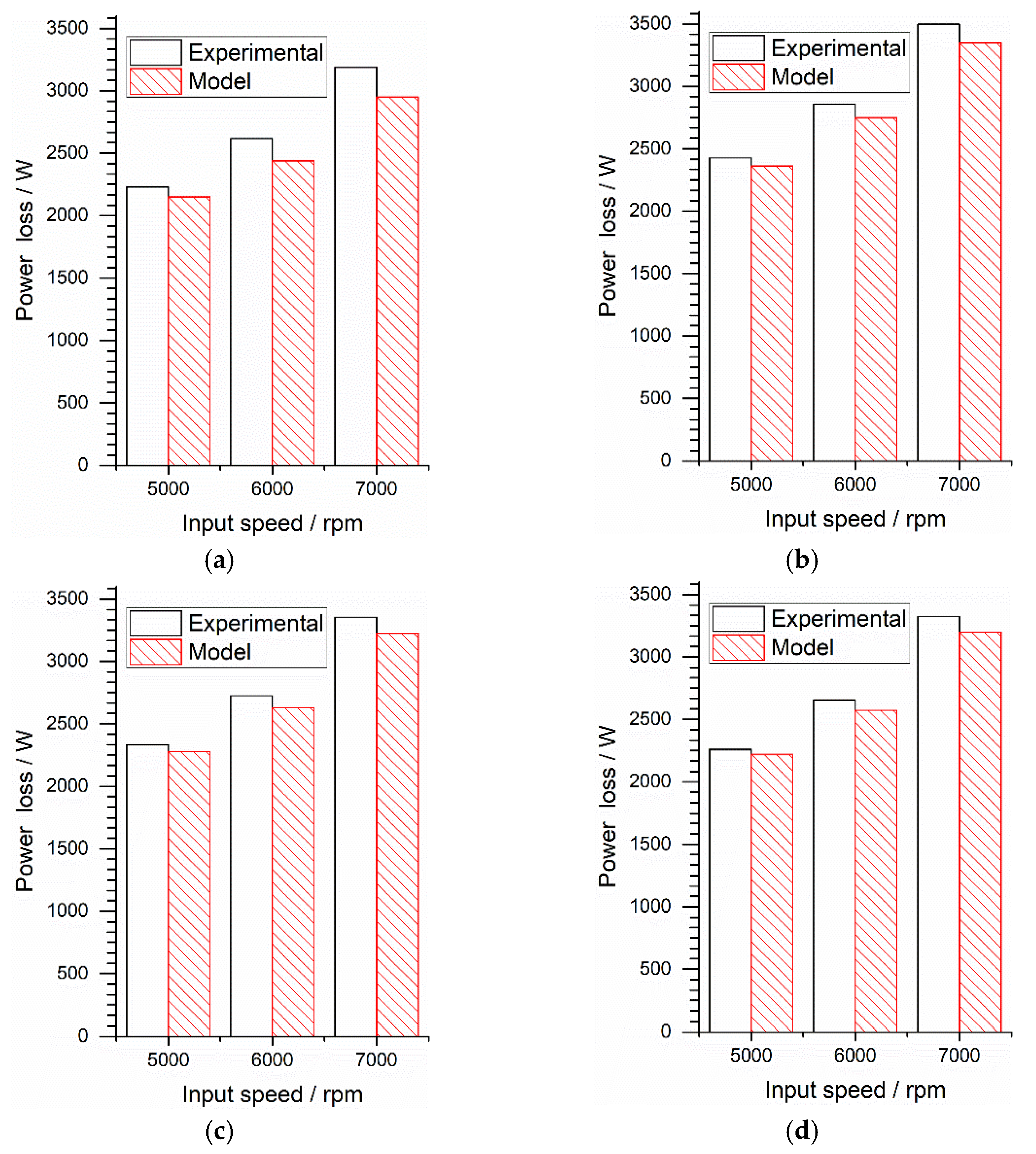 Lubricants 12 00011 g009