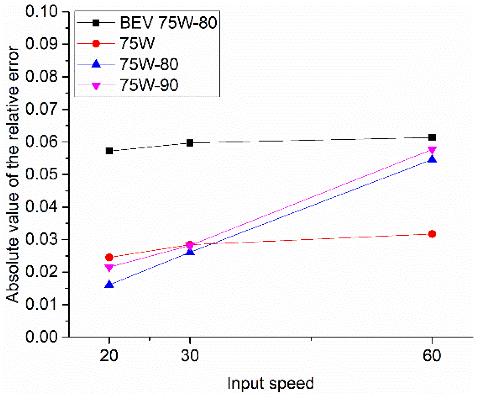 Lubricants 12 00011 g011