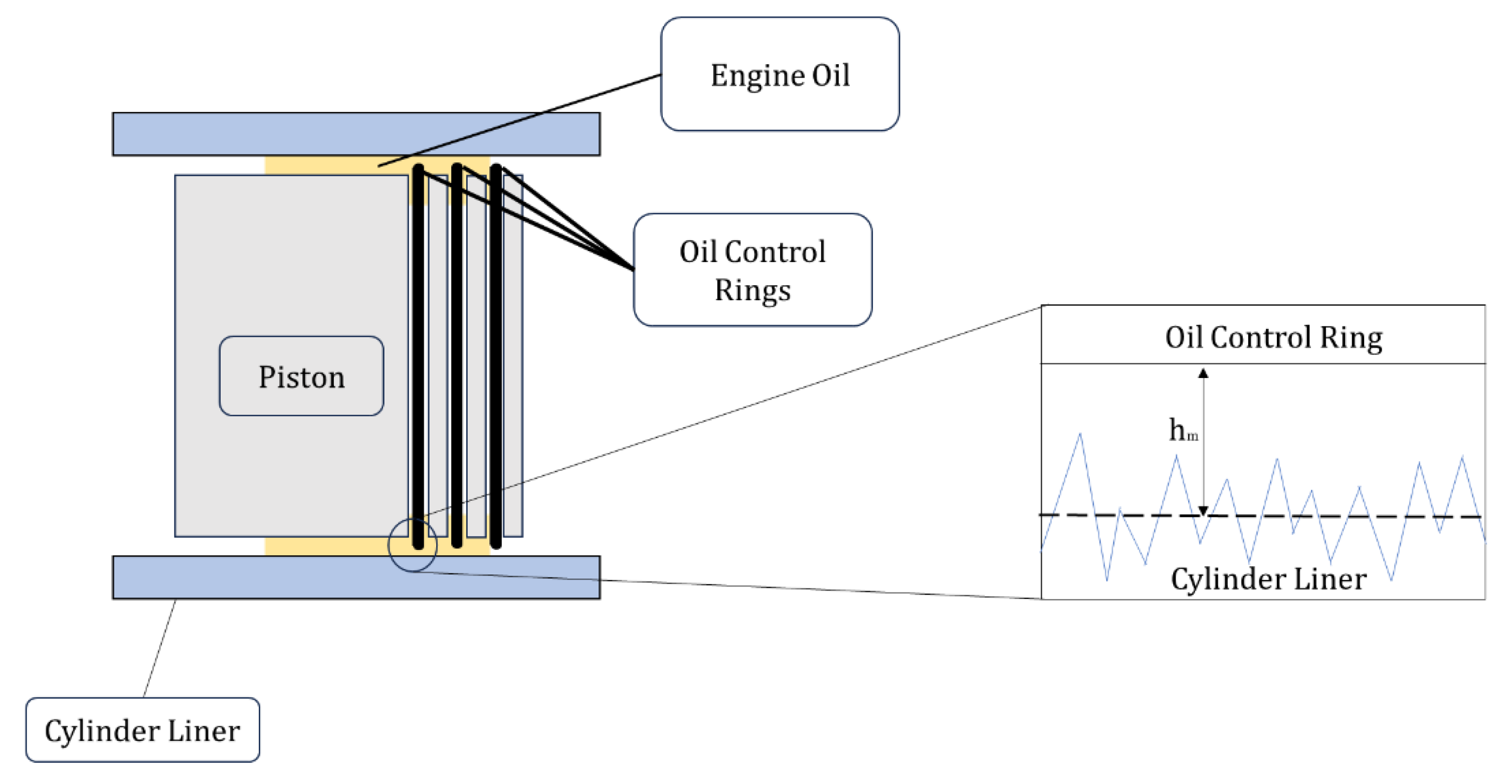 Lubricants 12 00012 g002 Lubricants 12 00012 g002