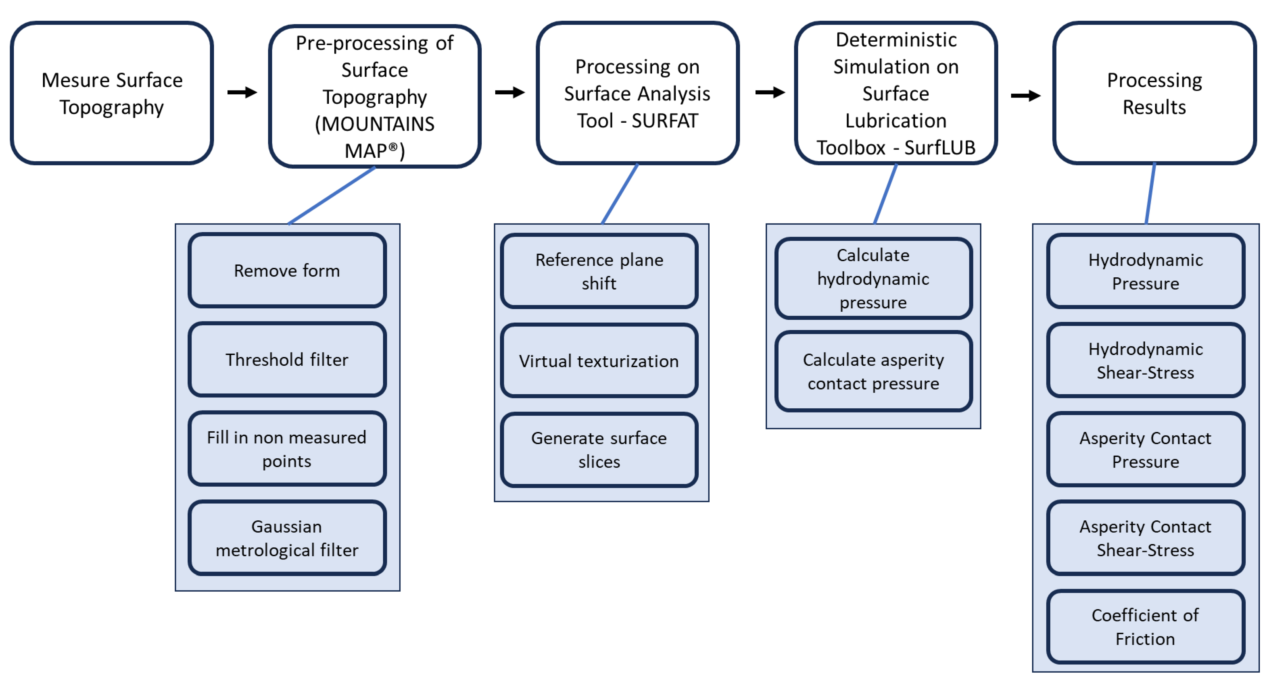Lubricants 12 00012 g004 Lubricants 12 00012 g004