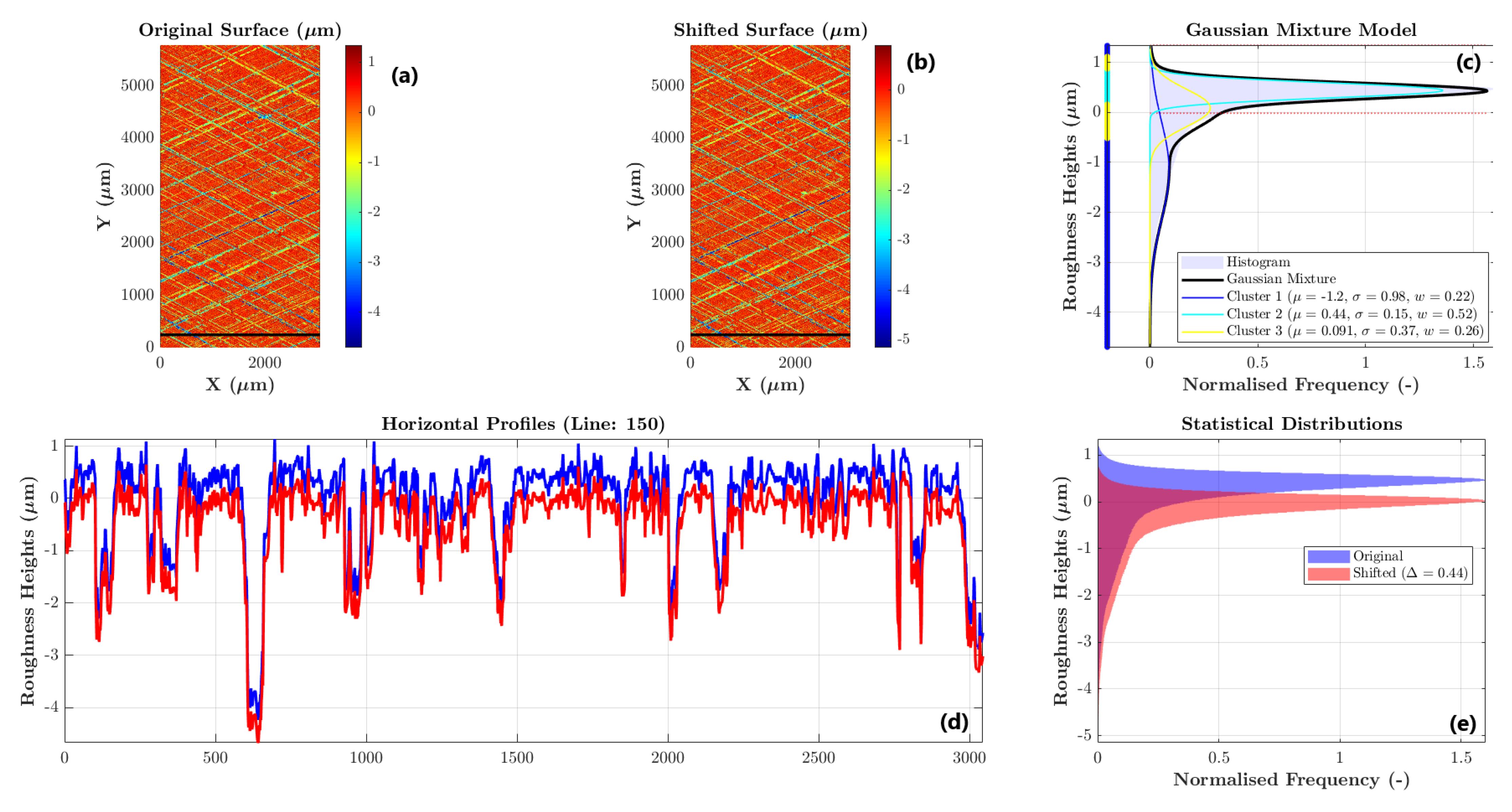 Lubricants 12 00012 g006 Lubricants 12 00012 g006
