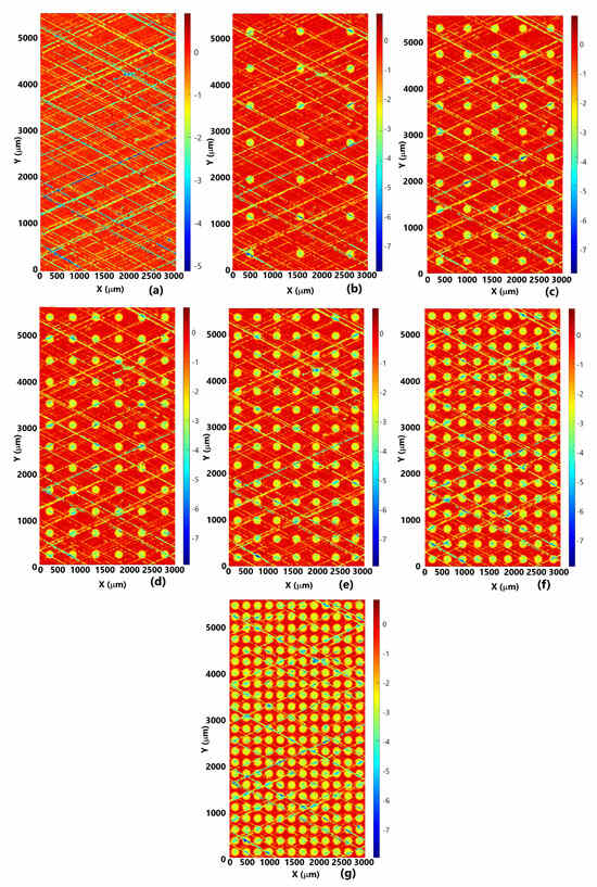 Kair Deterministic Simulation of Surface Textures for the Piston