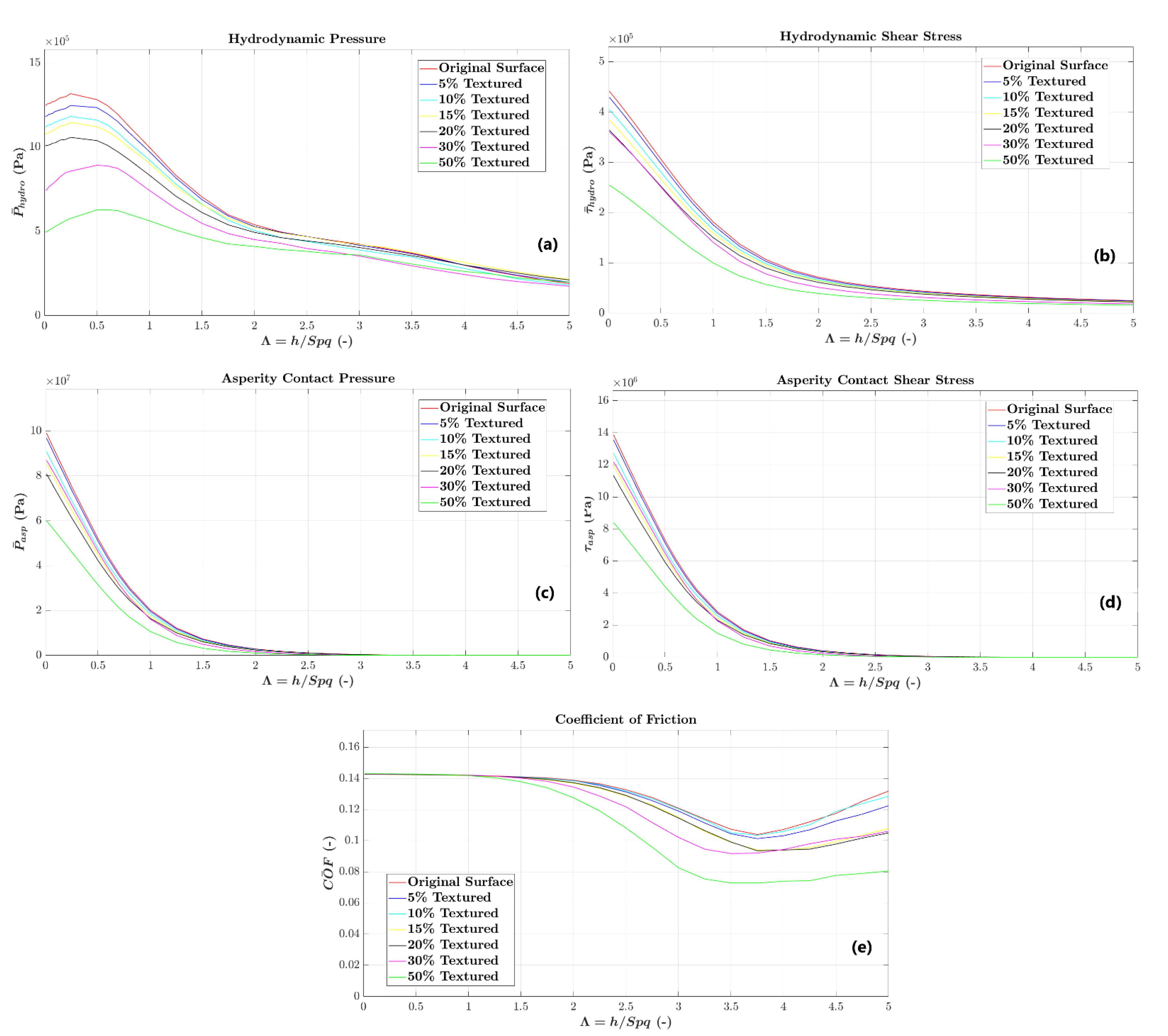 Lubricants 12 00012 g010 Lubricants 12 00012 g010