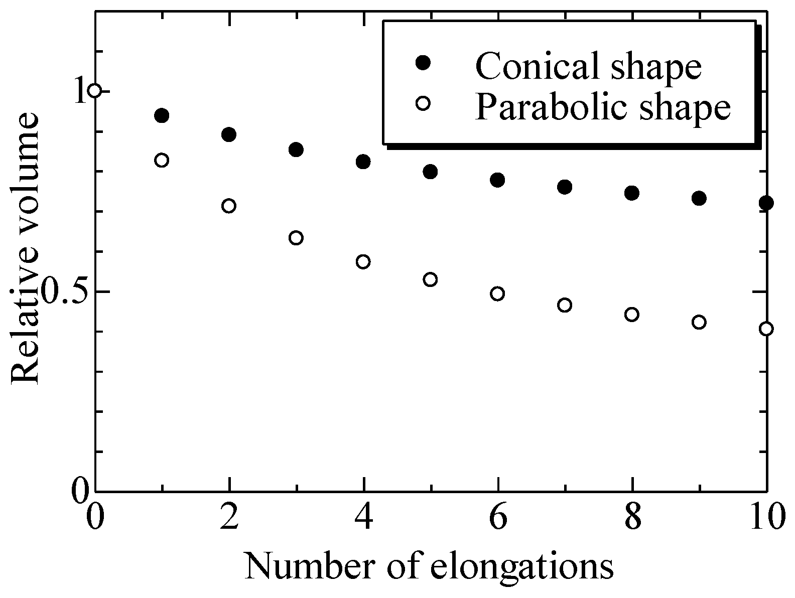 Lubricants 12 00013 g008