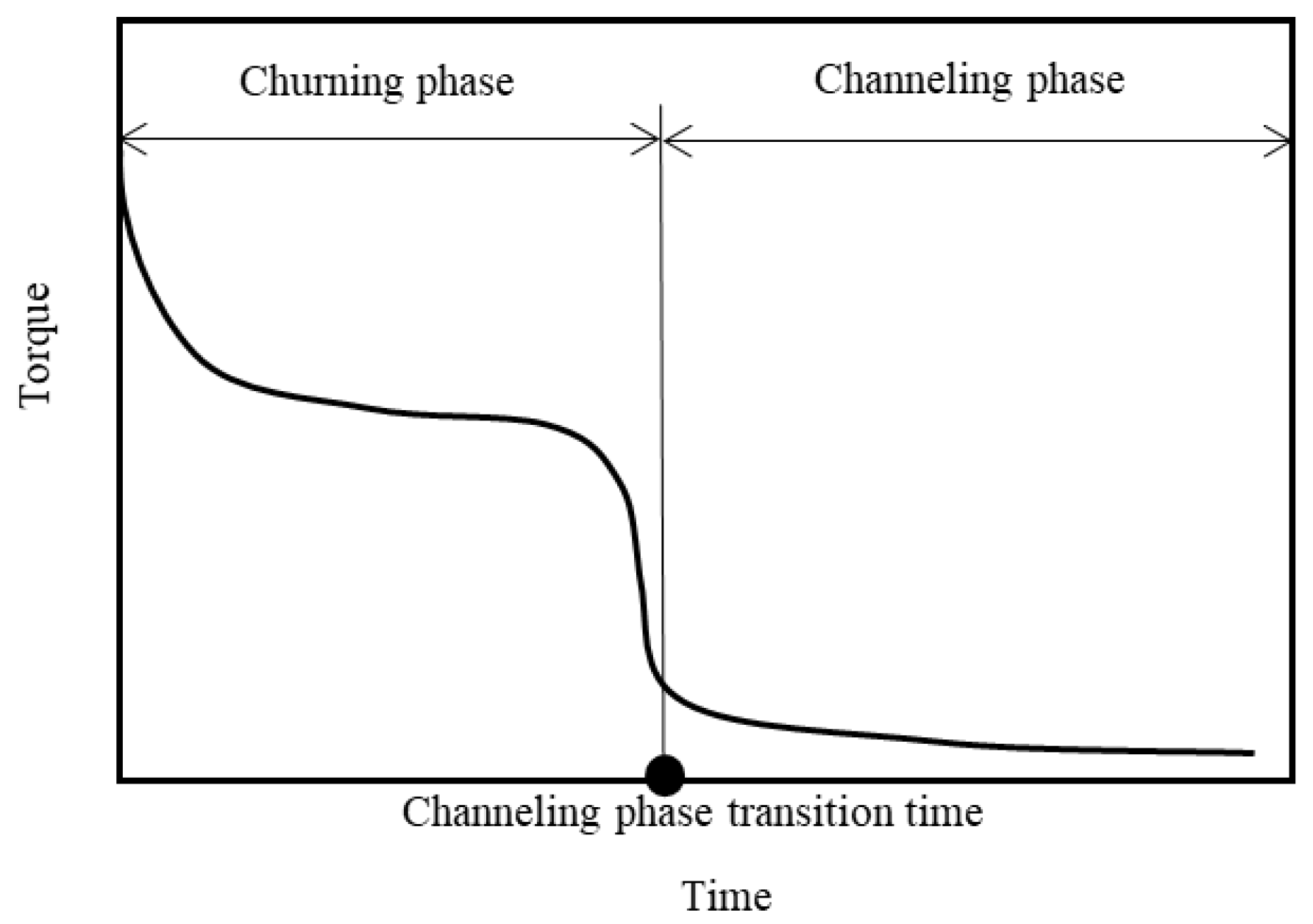 Lubricants 12 00013 g011