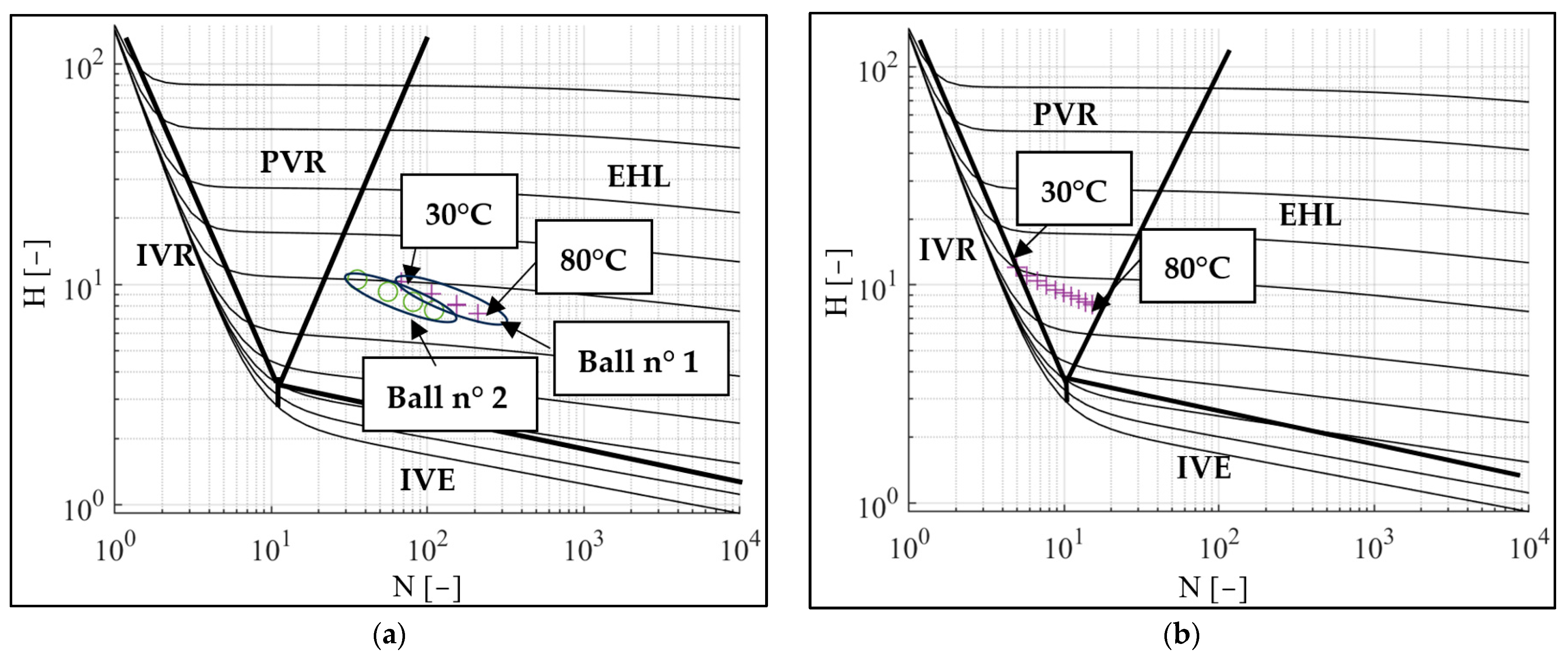Lubricants 12 00014 g003a