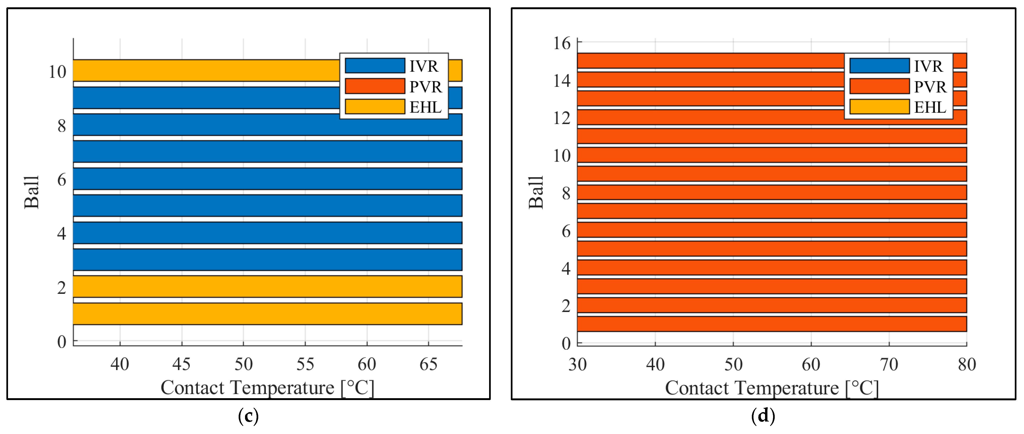 Lubricants 12 00014 g003b