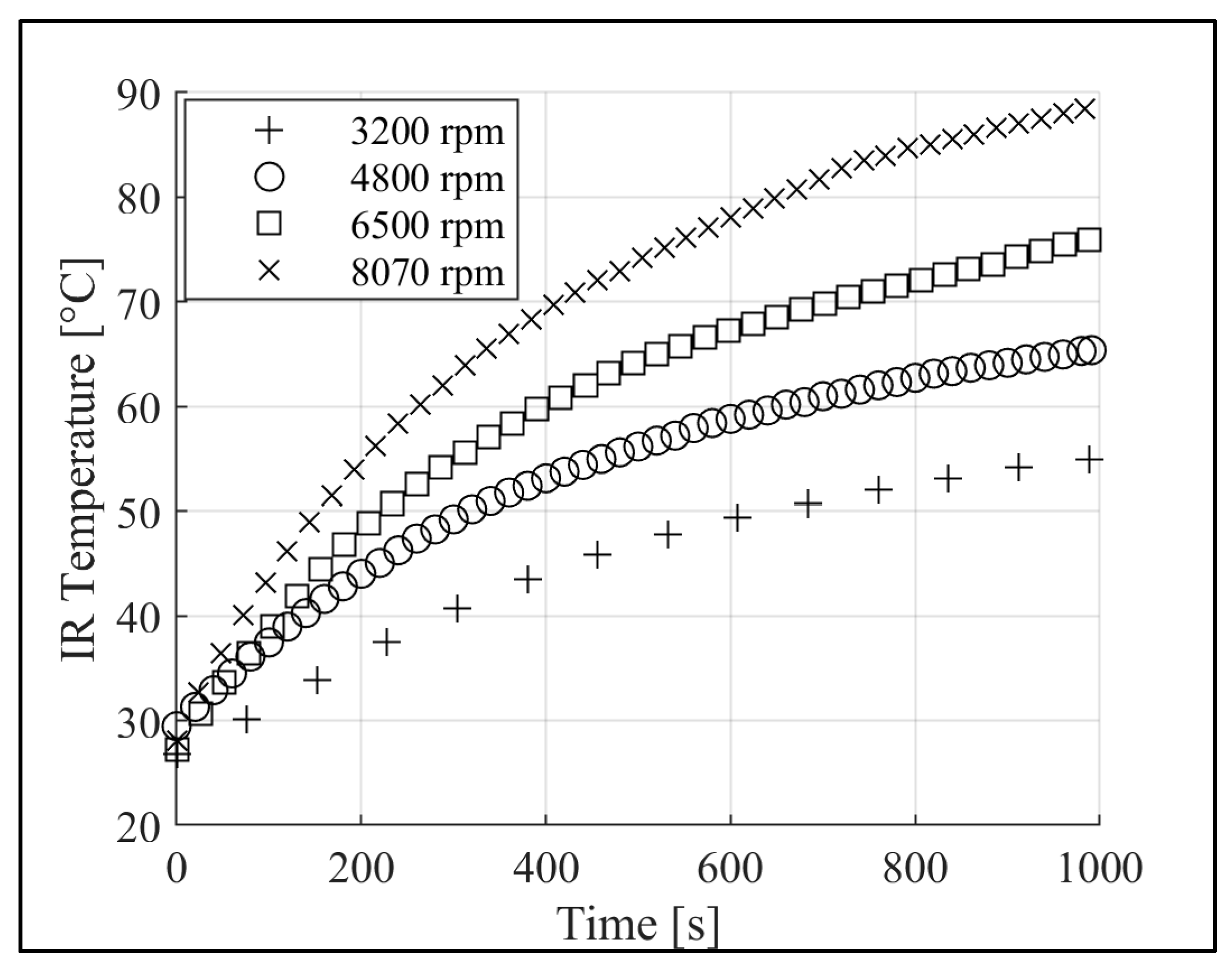 Lubricants 12 00014 g008