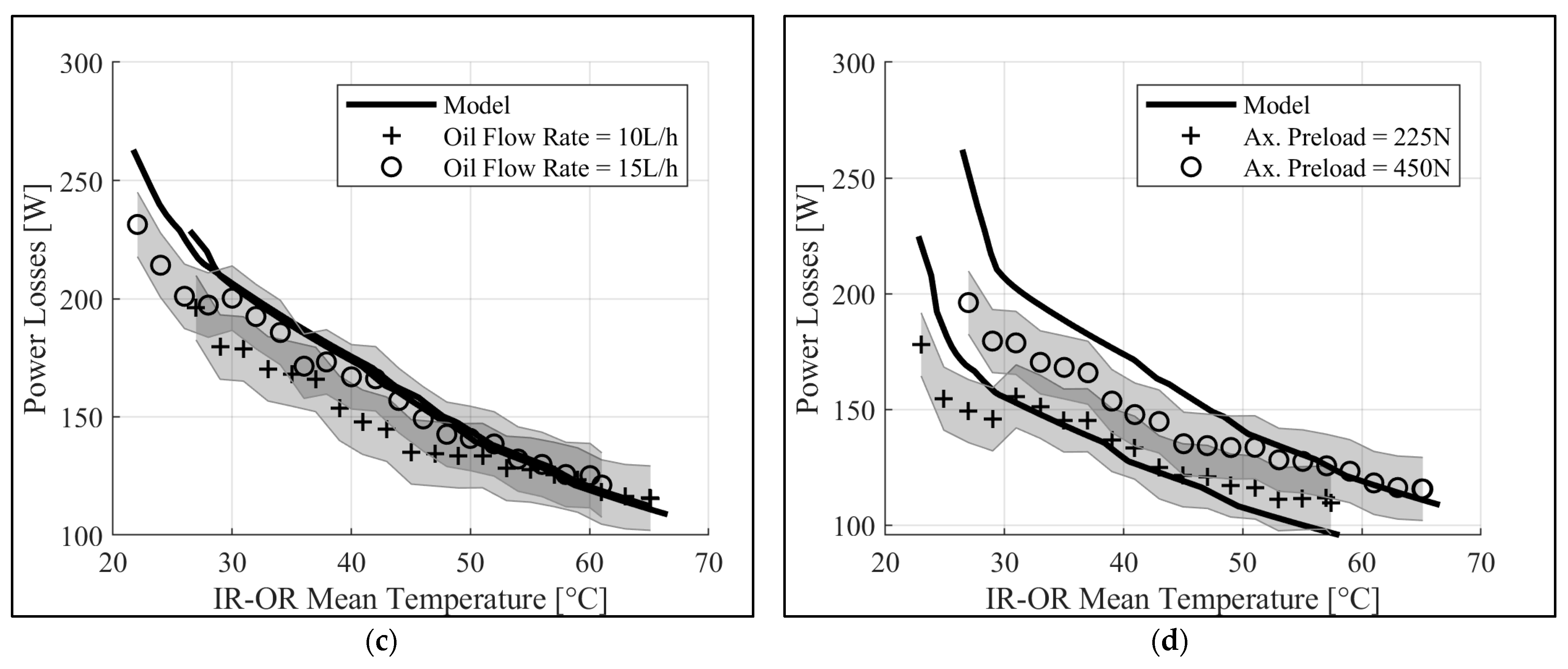 Lubricants 12 00014 g014b