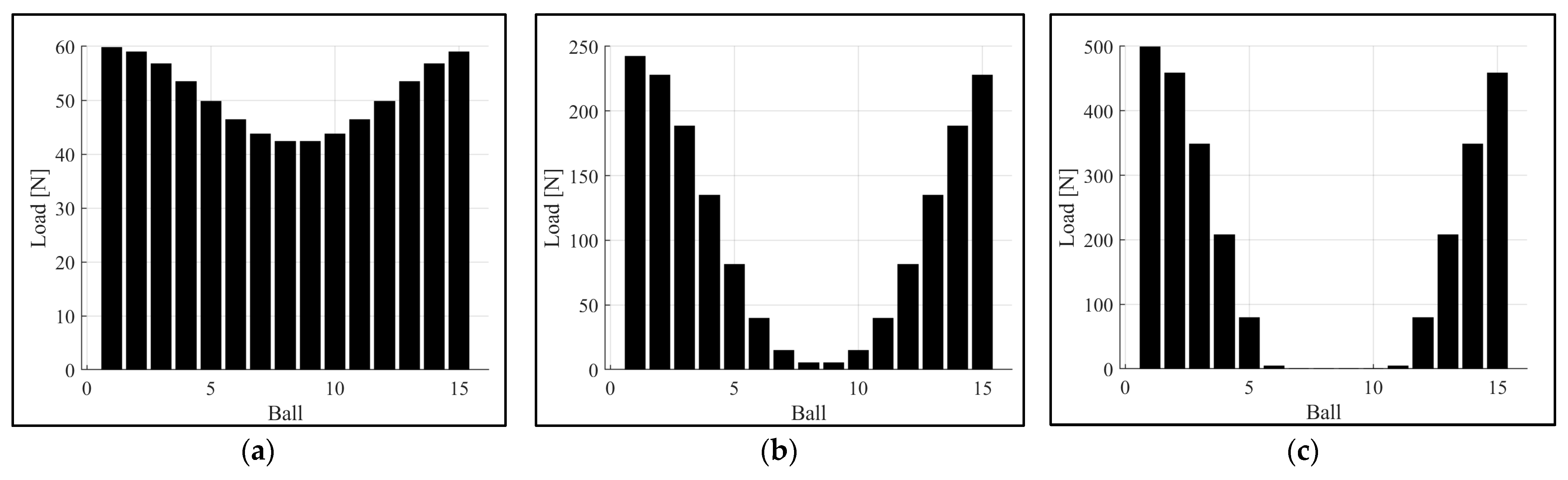 Lubricants 12 00014 g016