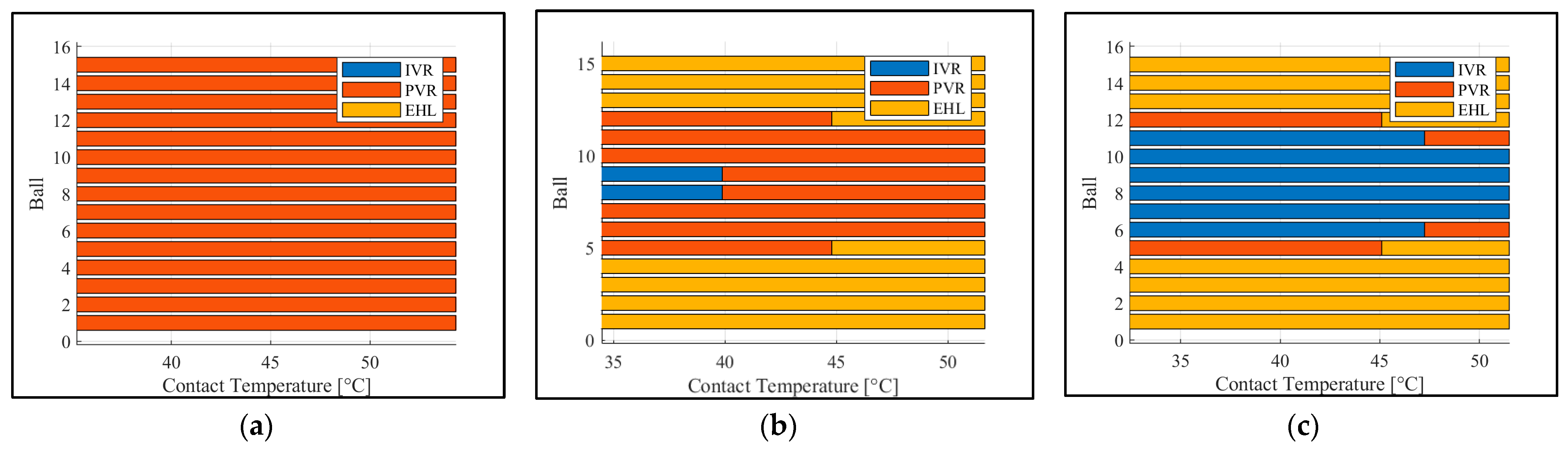 Lubricants 12 00014 g017