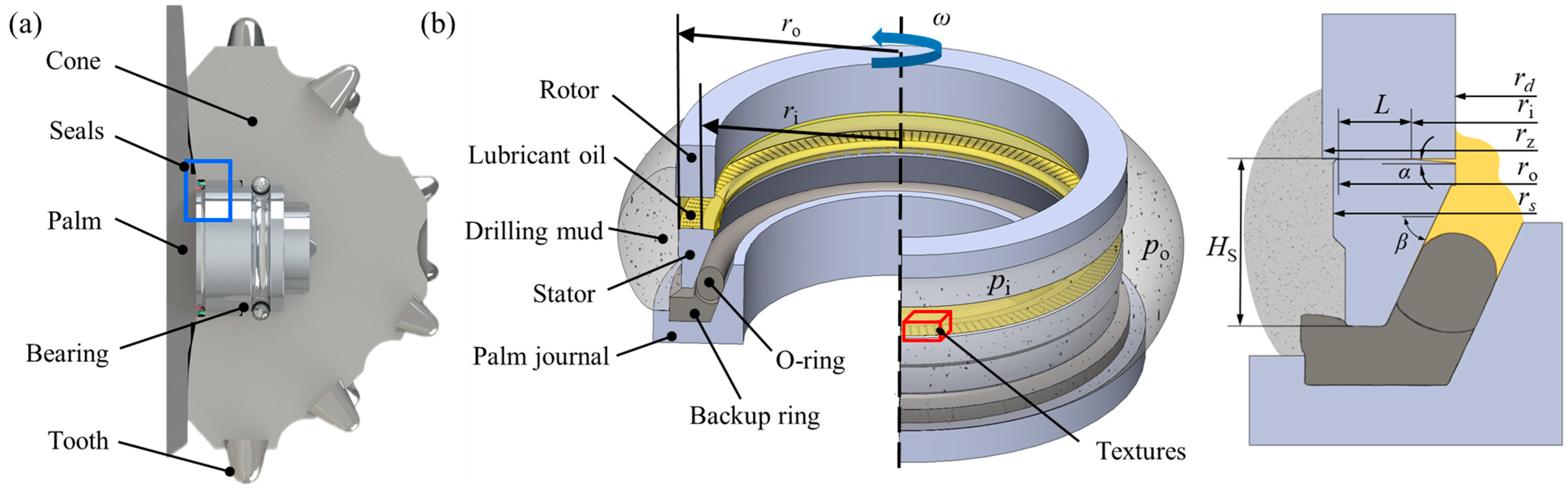 Lubricants 12 00015 g001