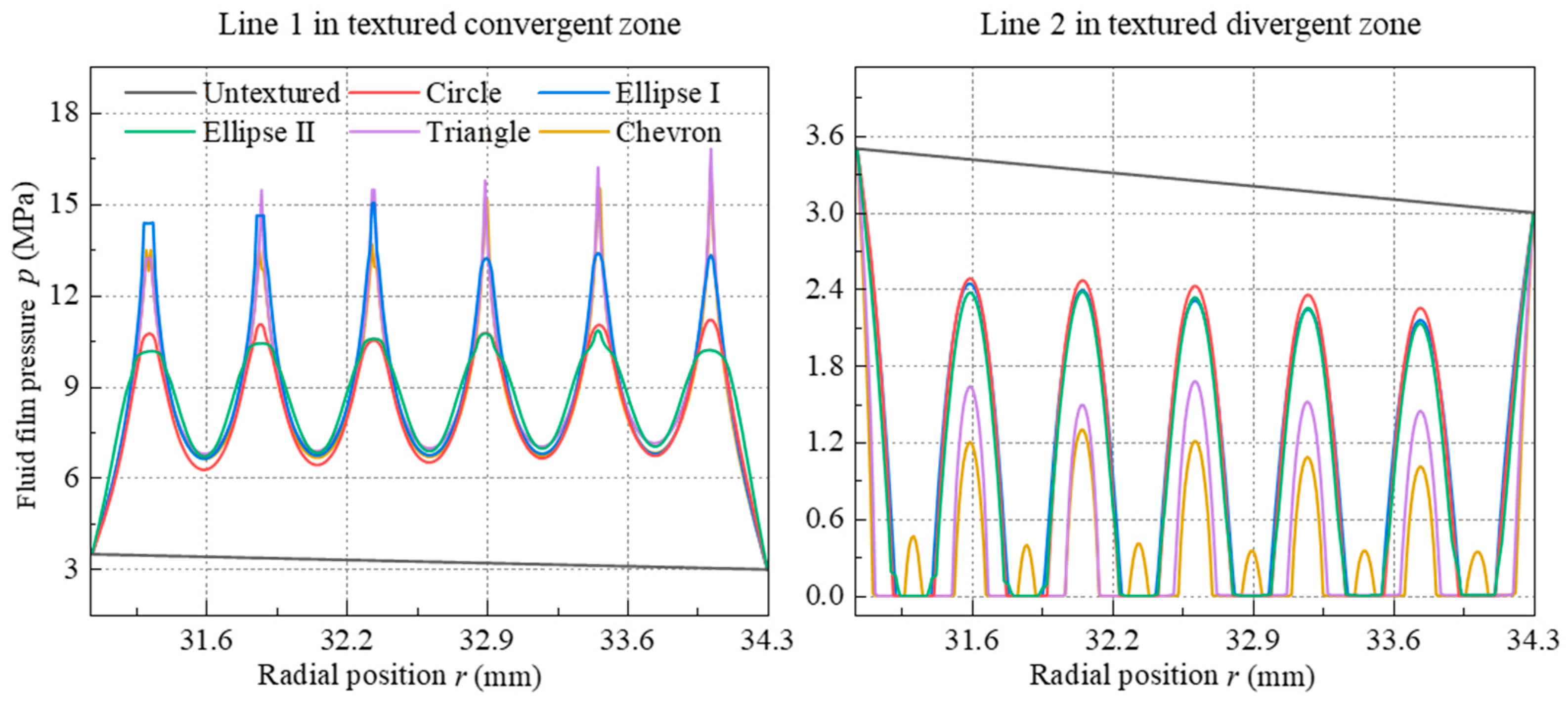 Lubricants 12 00015 g008