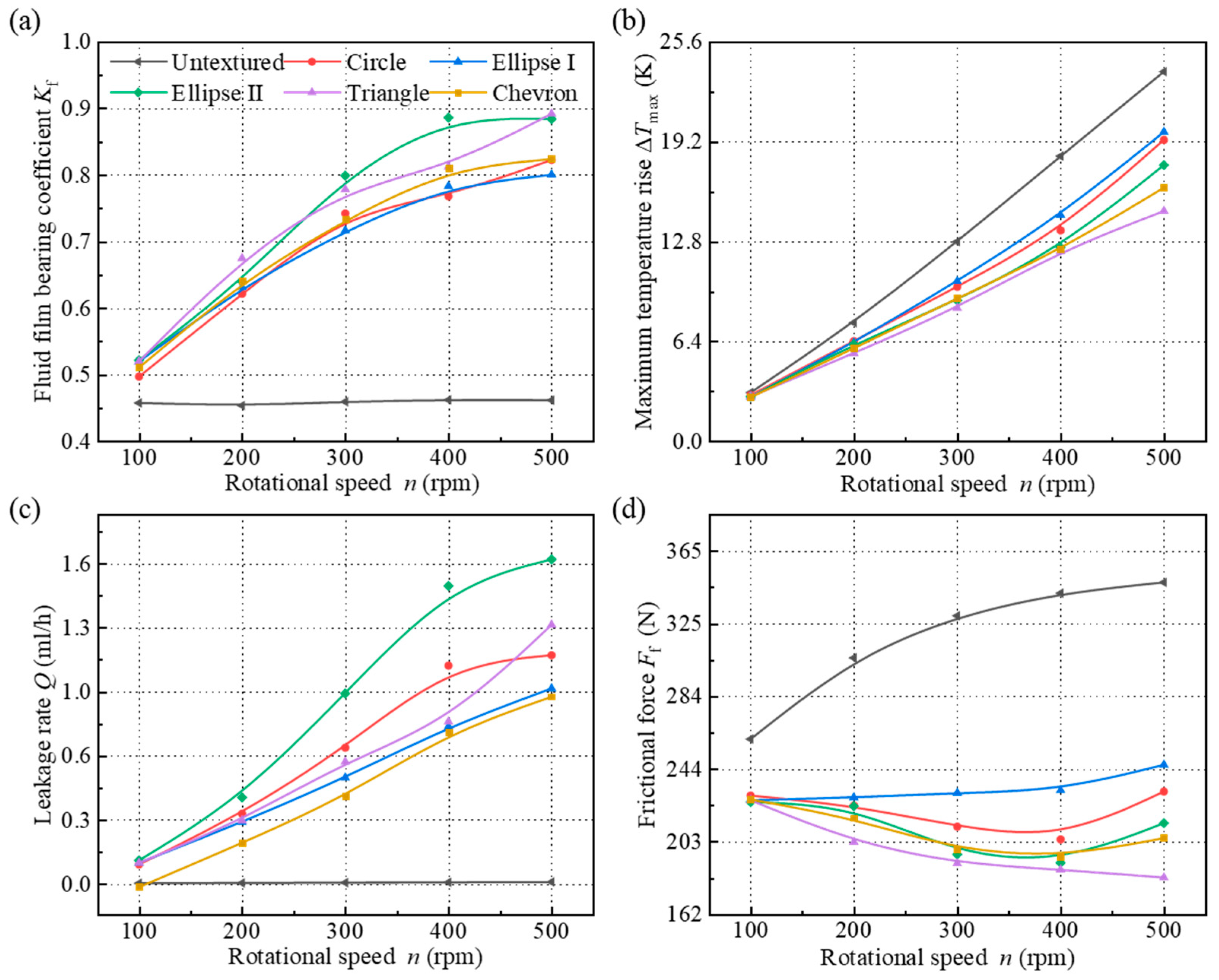 Lubricants 12 00015 g009