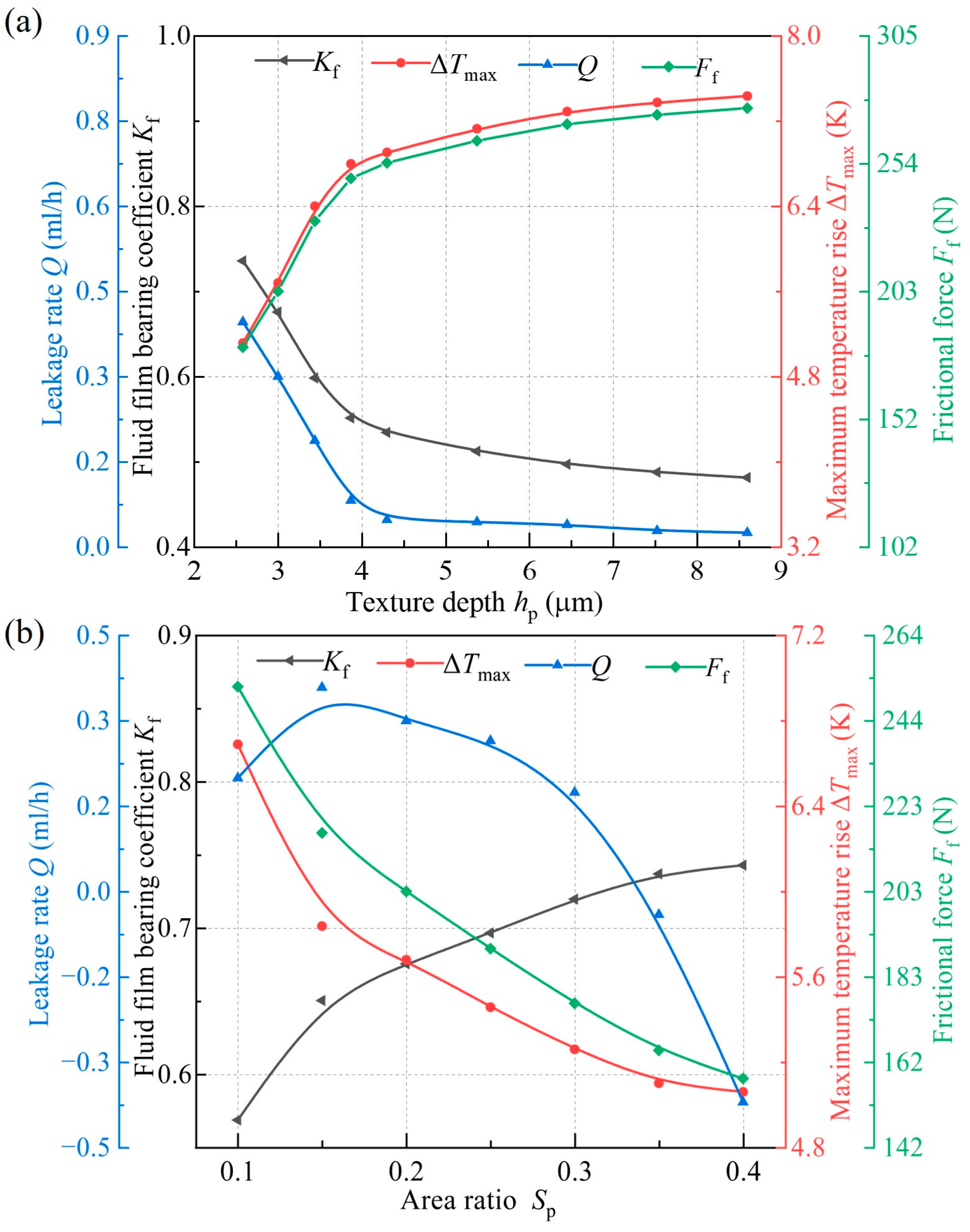 Lubricants 12 00015 g012