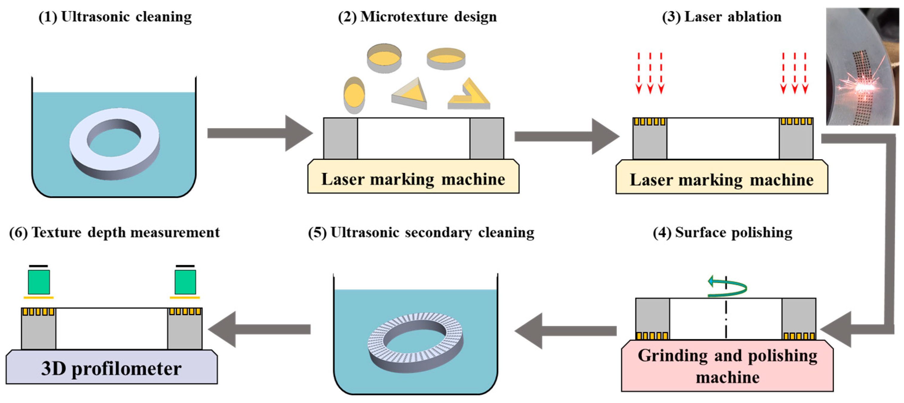 Lubricants 12 00015 g014