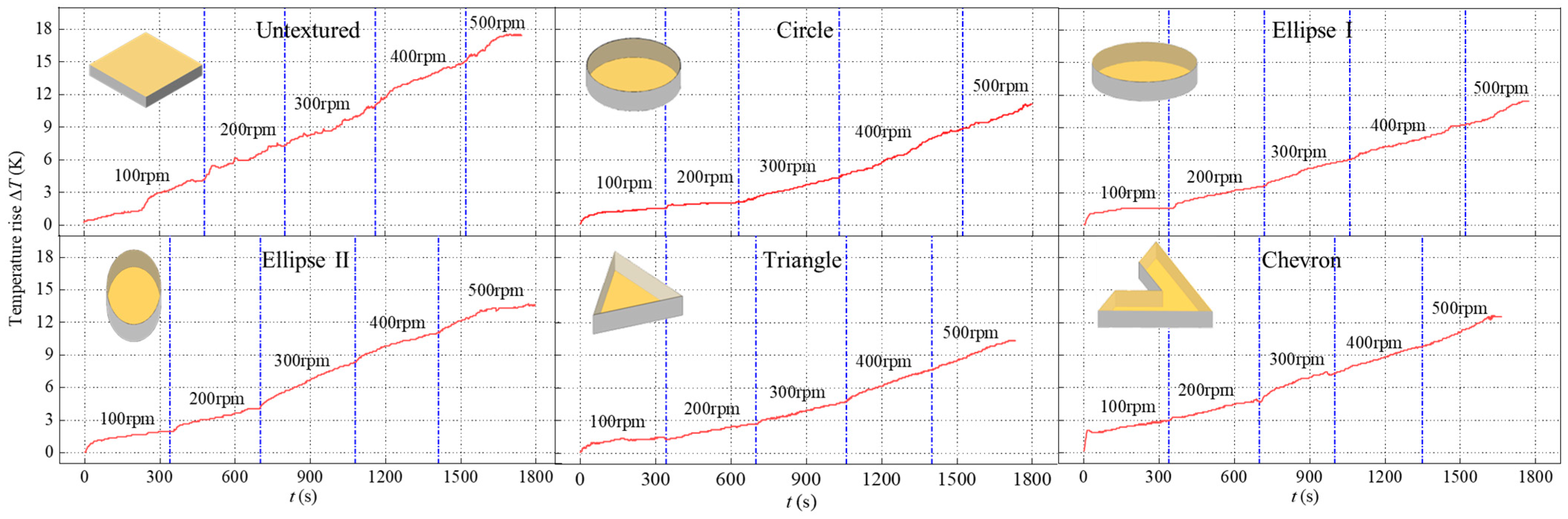 Lubricants 12 00015 g015